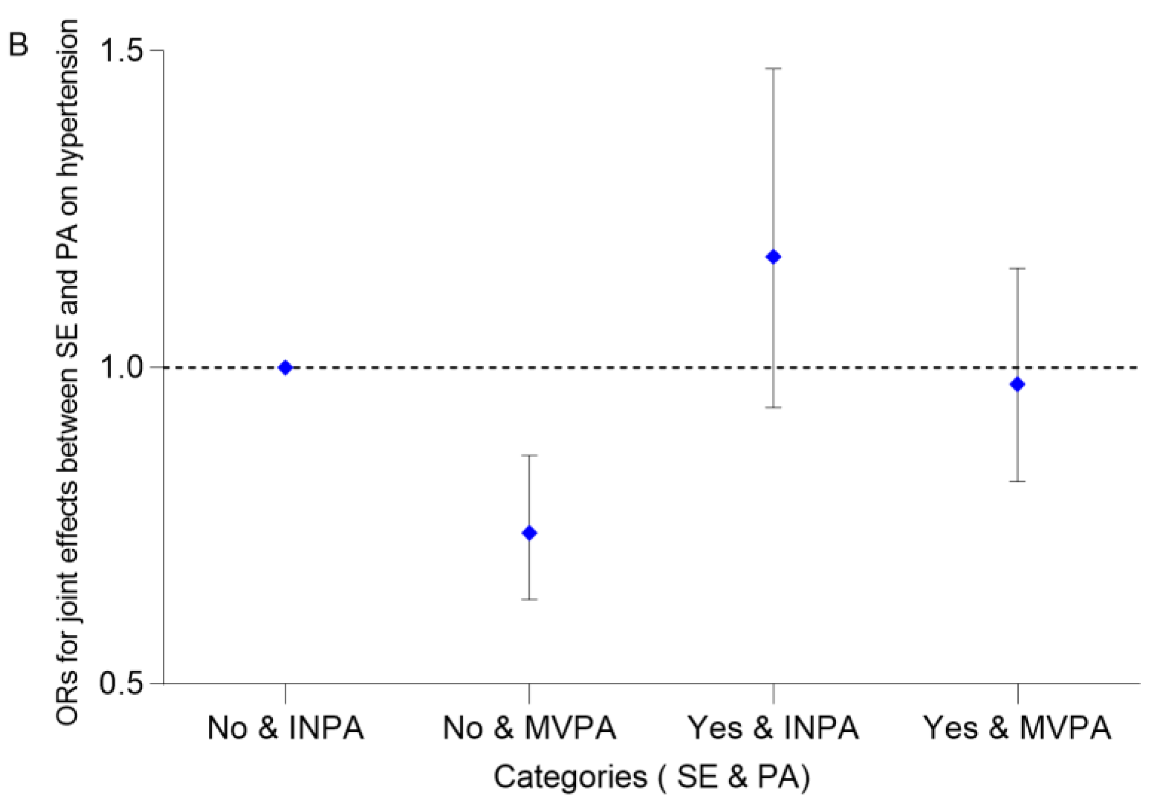 Ijerph 20 02532 g004b