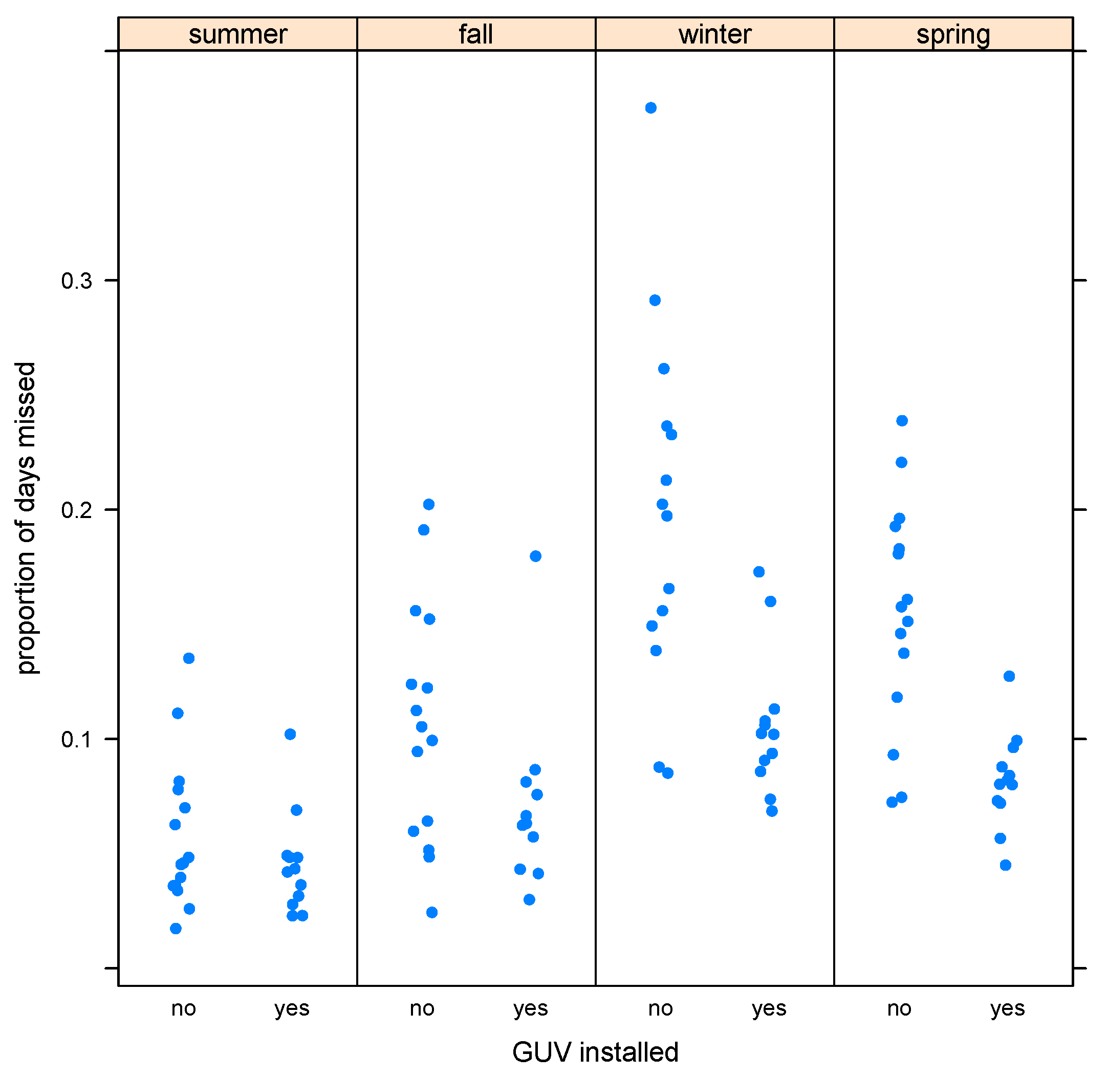 Ijerph 20 02536 g001