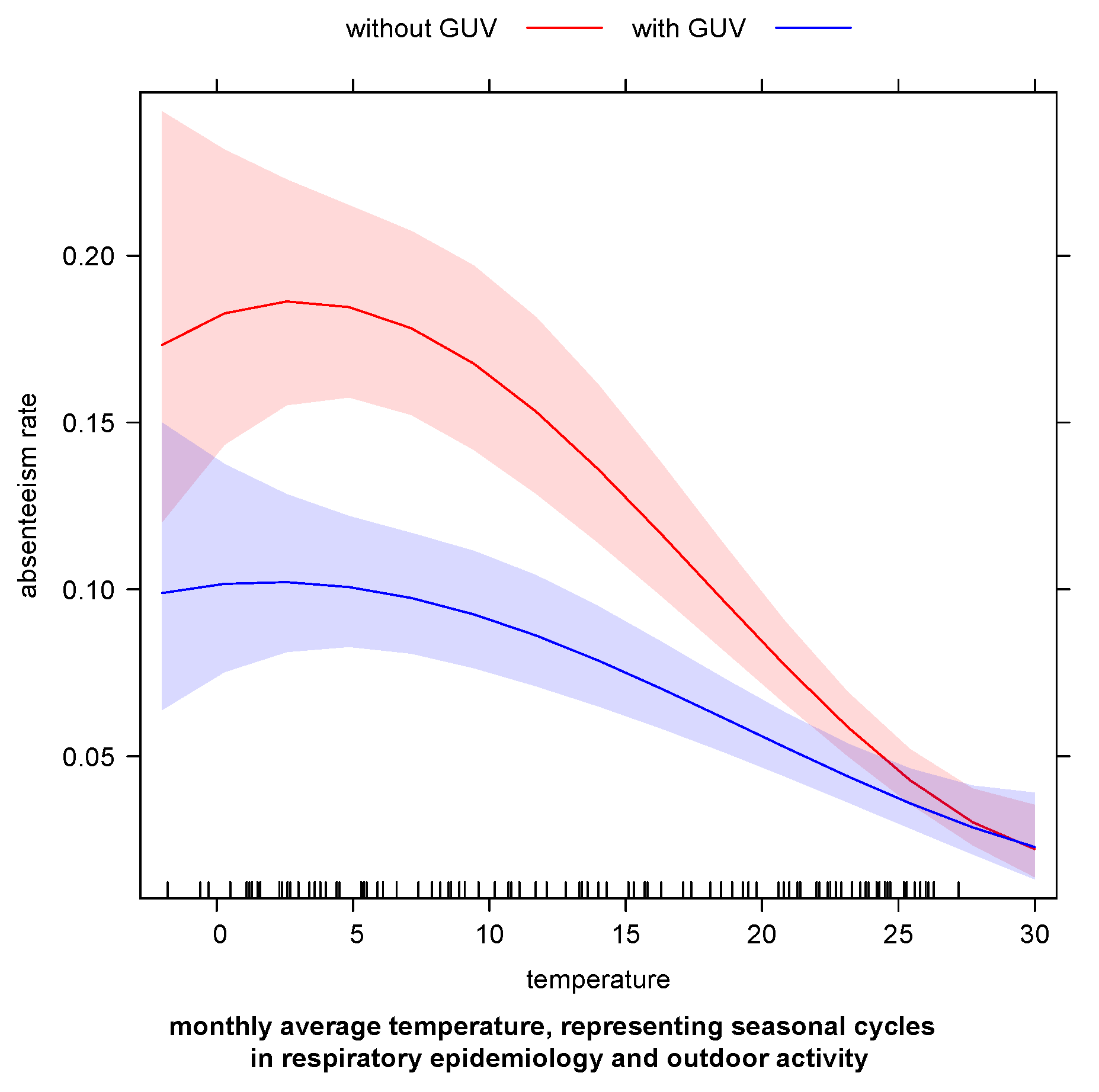 Ijerph 20 02536 g004