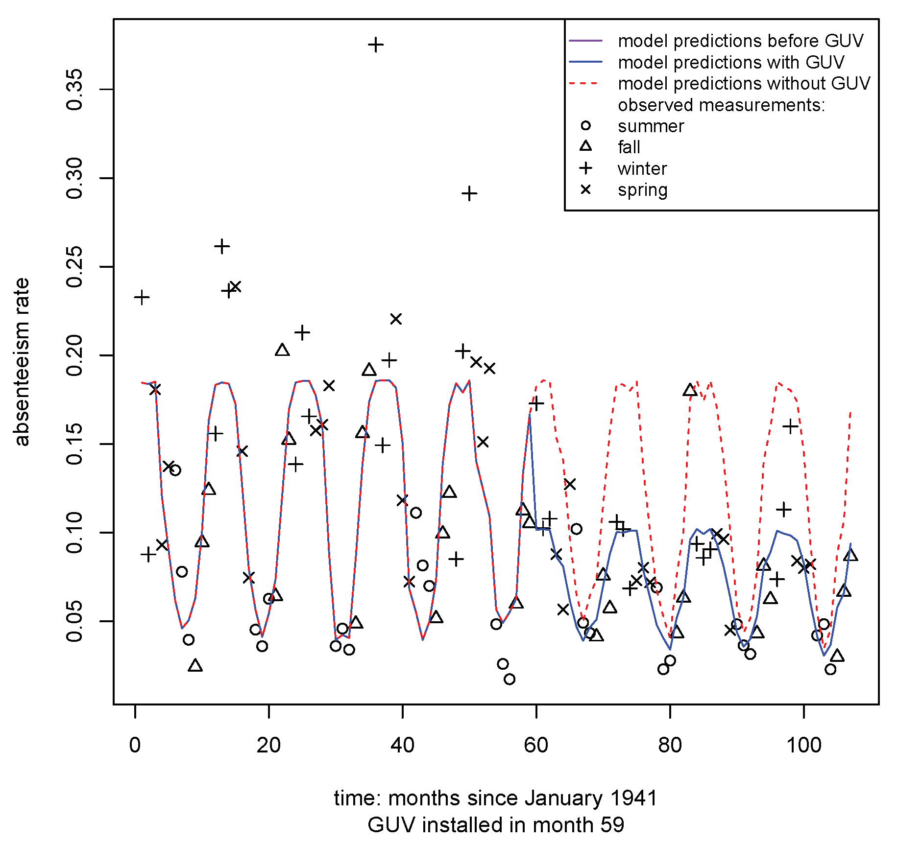 Ijerph 20 02536 g005