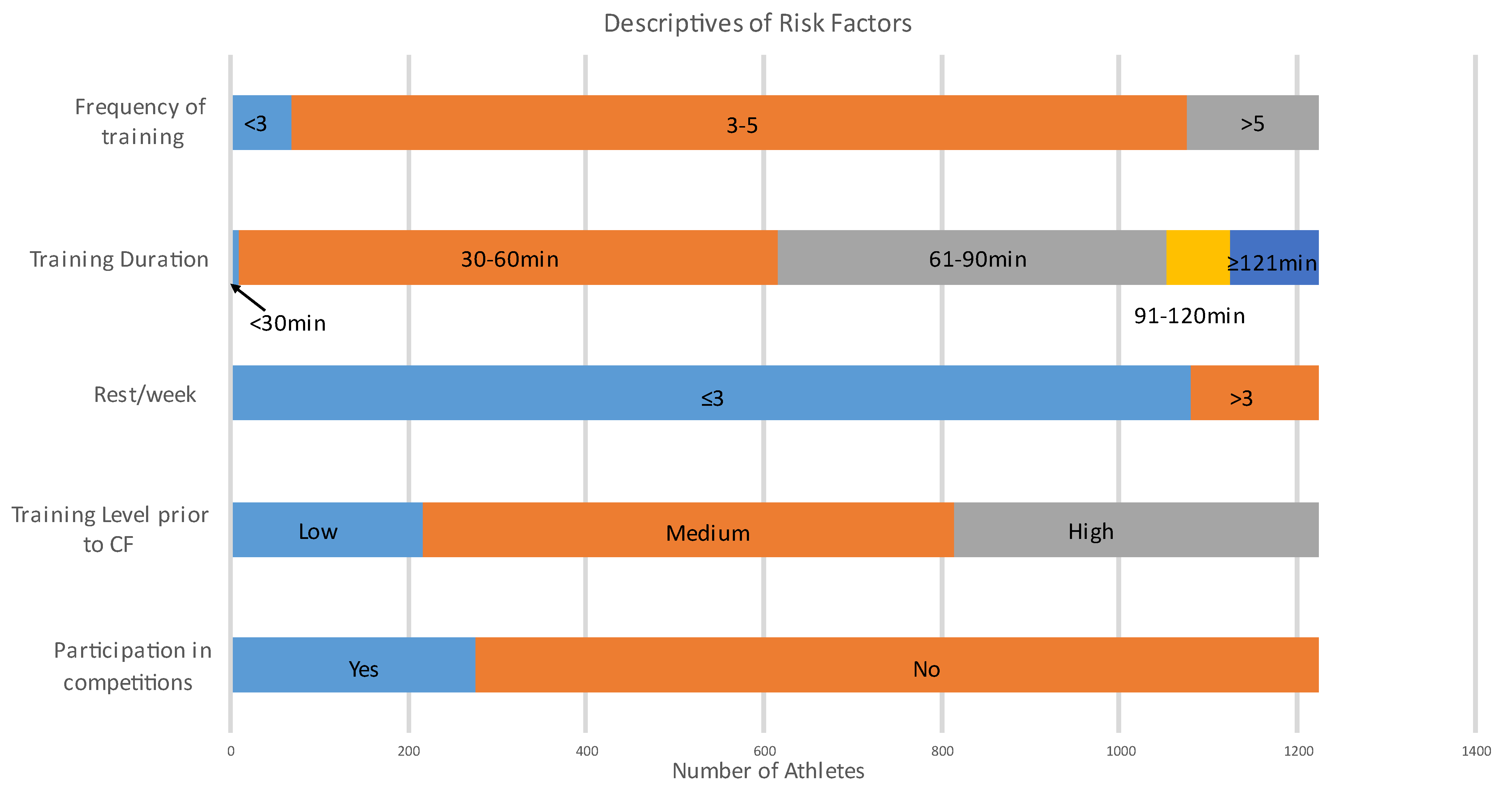 Ijerph 20 02538 g002 Ijerph 20 02538 g002