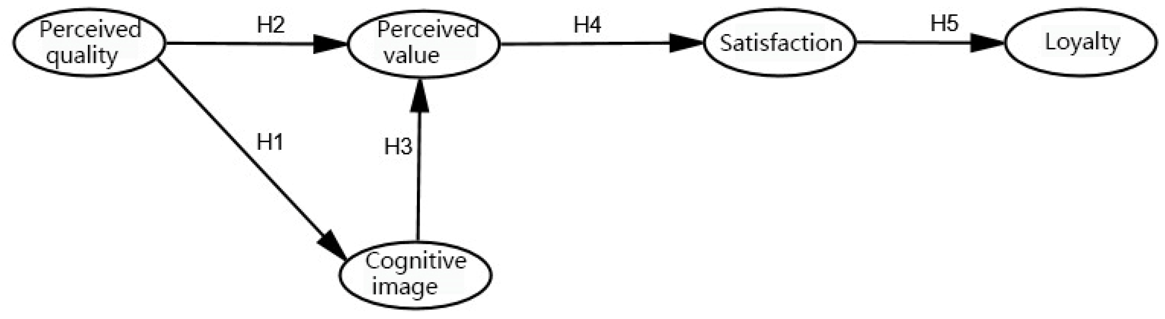 Ijerph 20 02540 g002