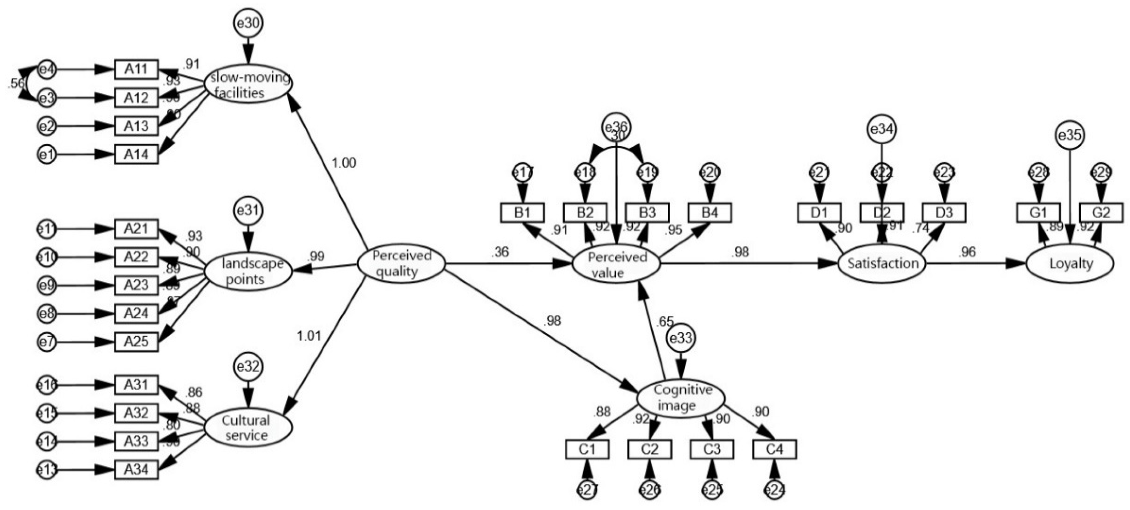 Ijerph 20 02540 g003
