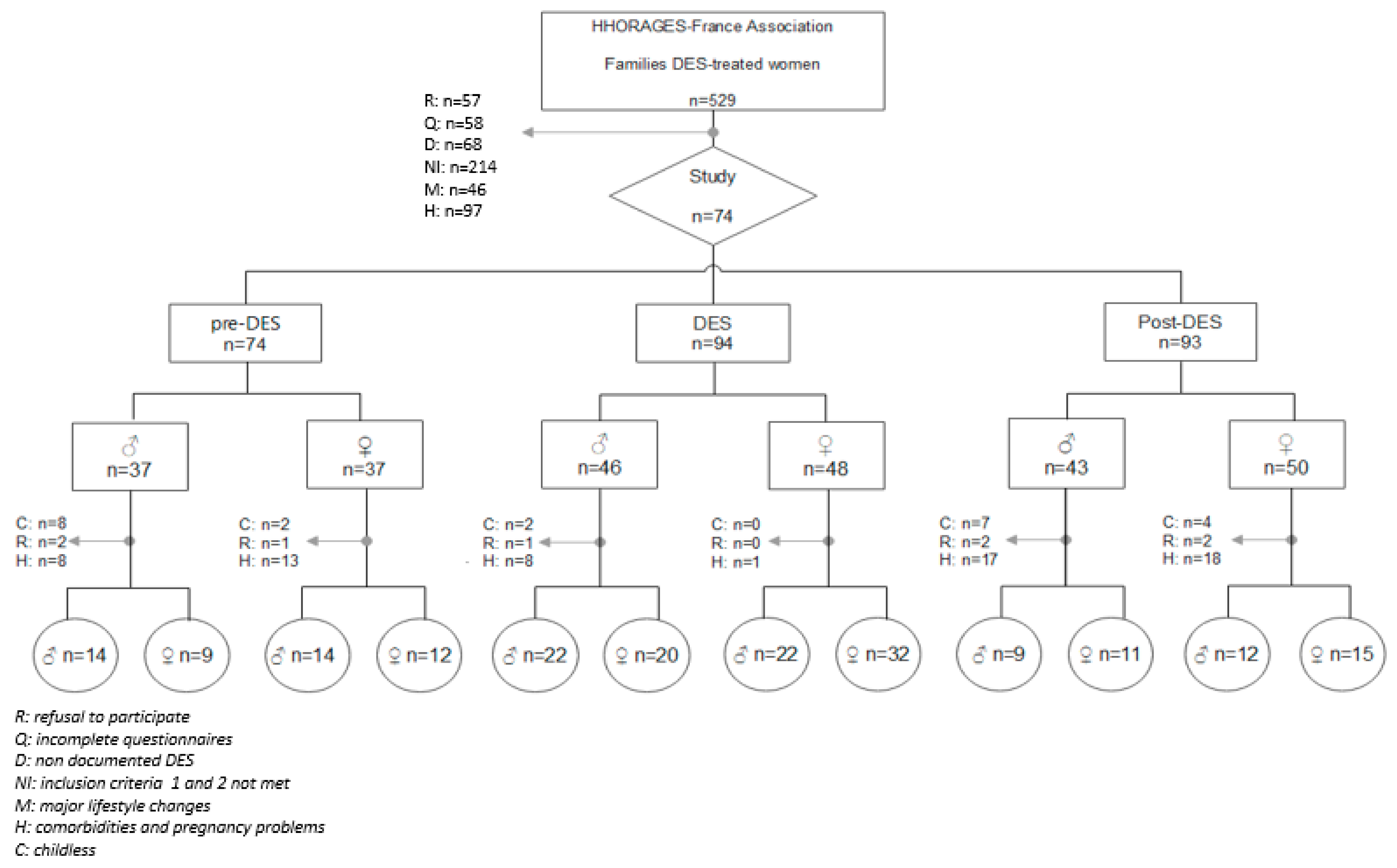 Ijerph 20 02542 g001