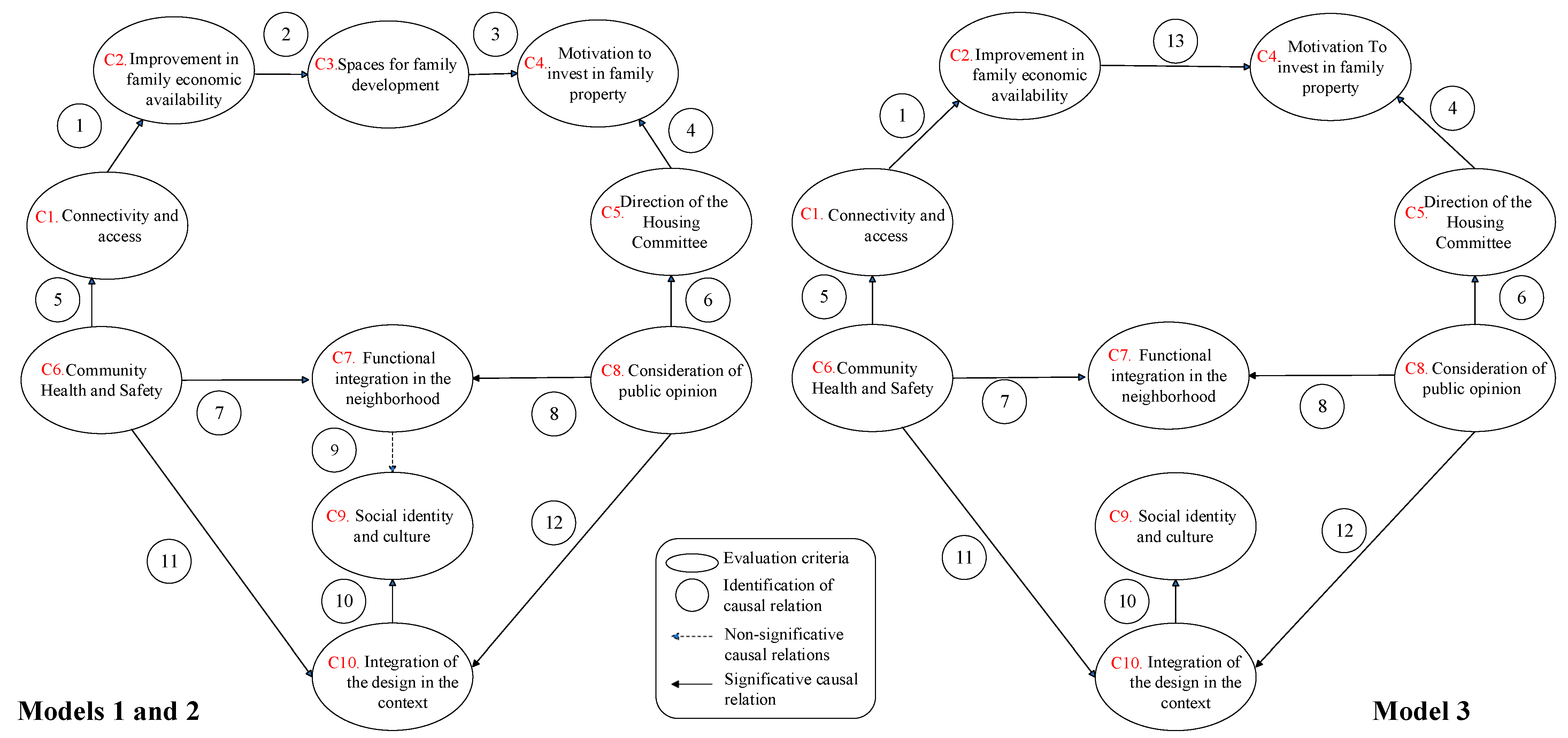 Ijerph 20 02543 g002