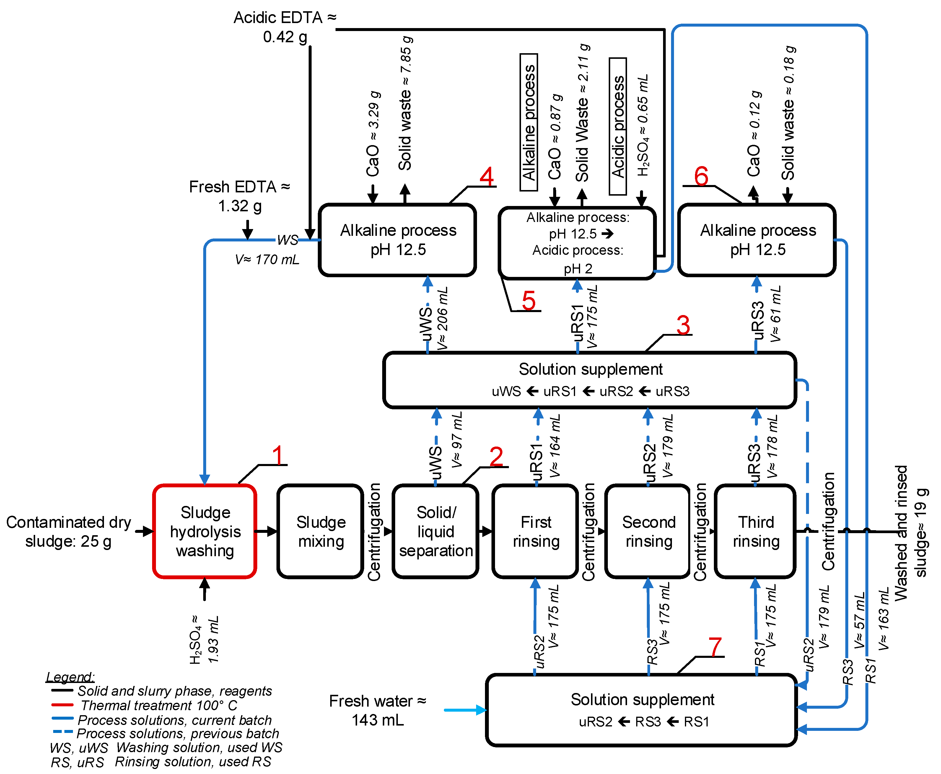 Ijerph 20 02544 g001