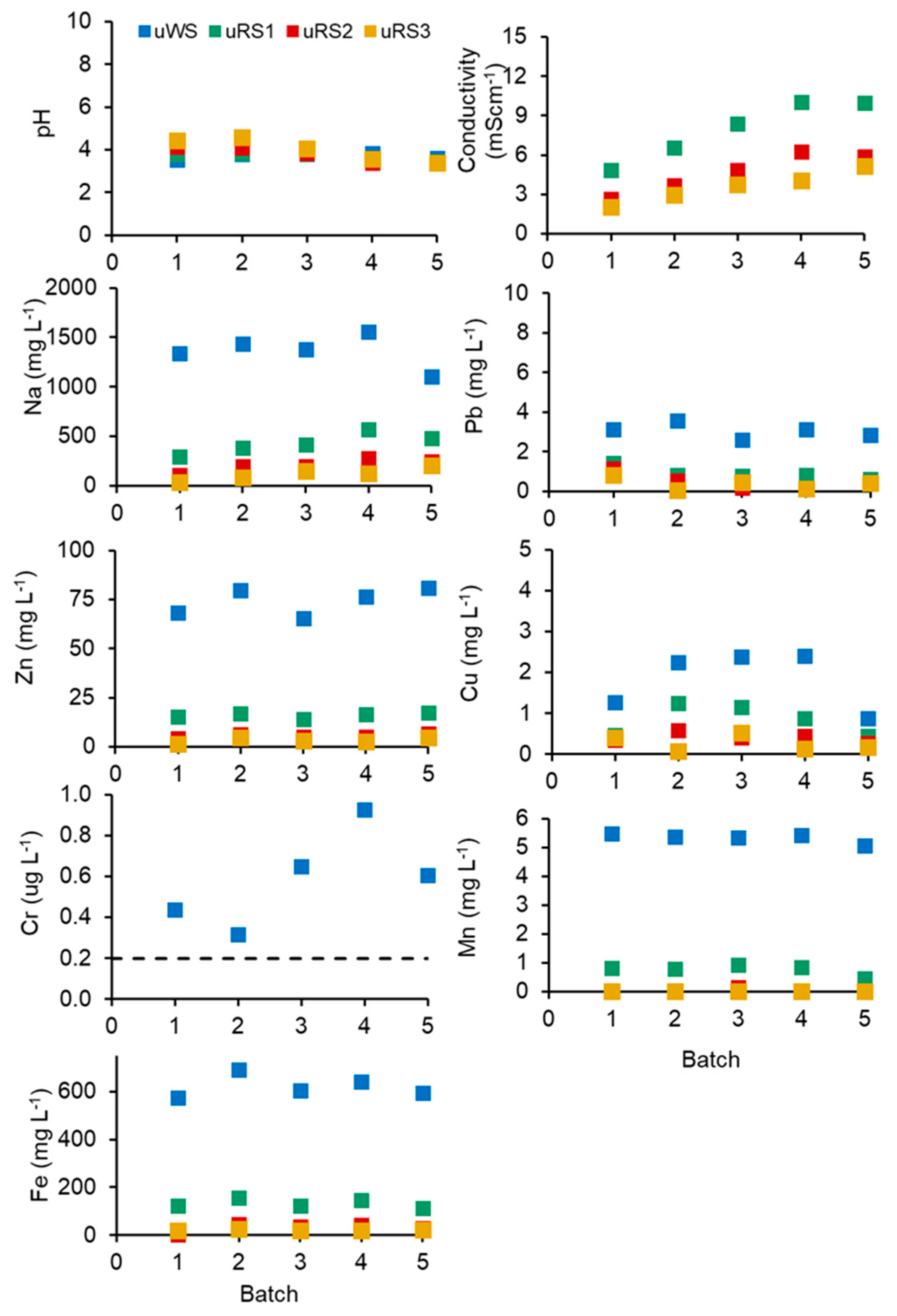 Ijerph 20 02544 g002