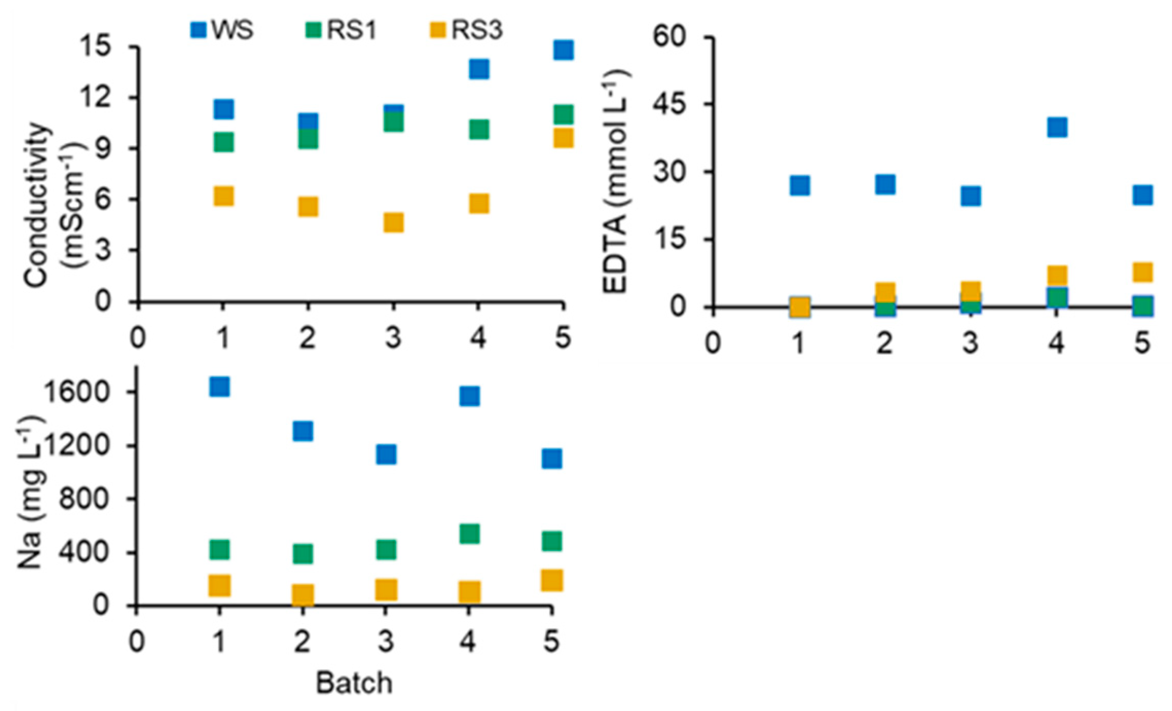 Ijerph 20 02544 g003