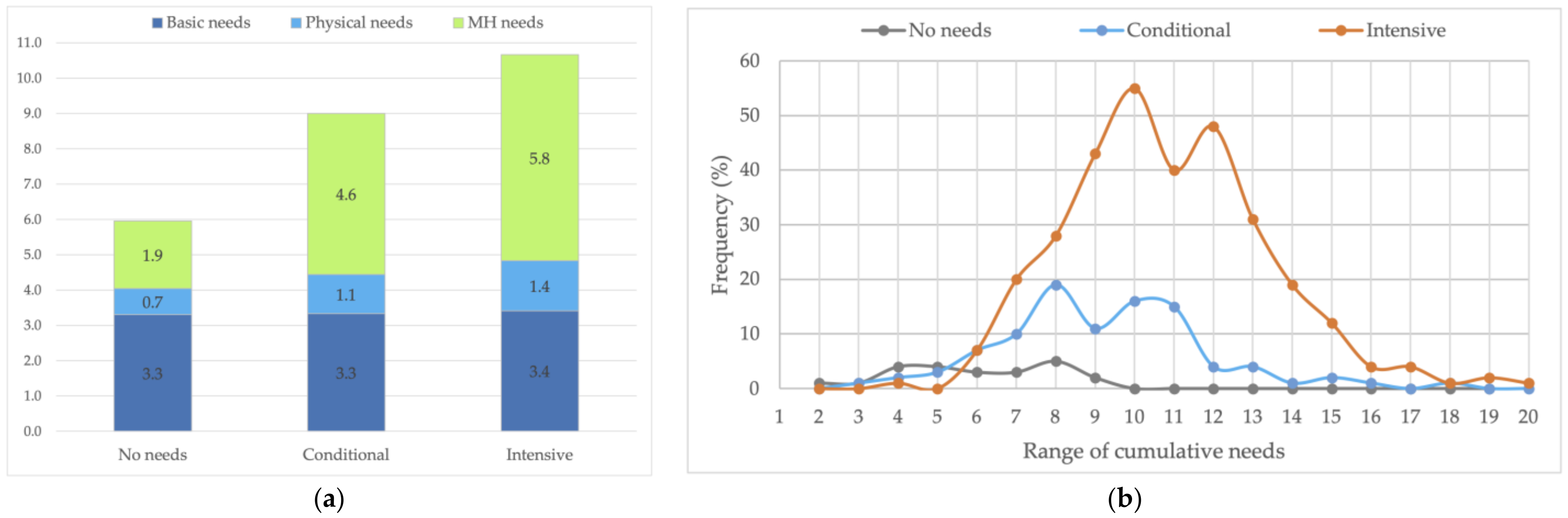 Ijerph 20 02546 g002