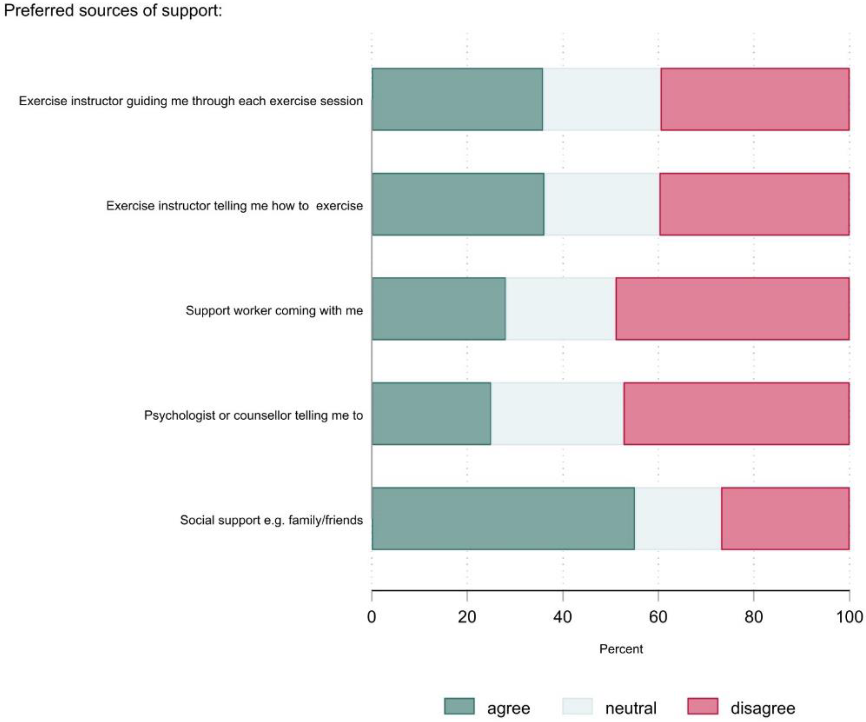 Ijerph 20 02548 g002