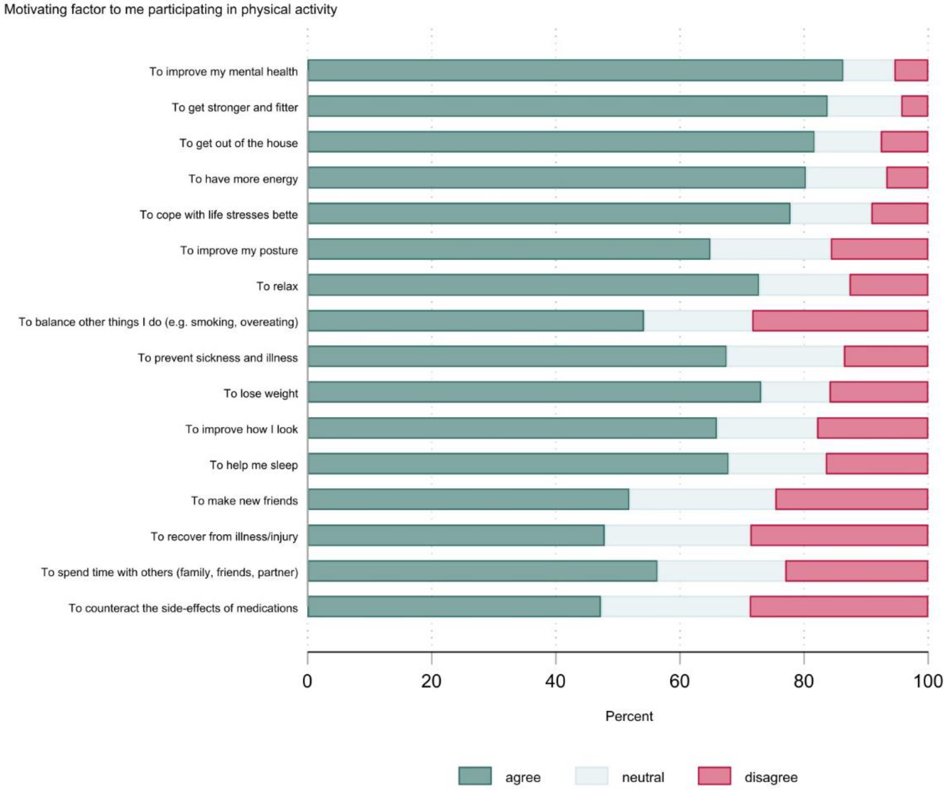 Ijerph 20 02548 g004