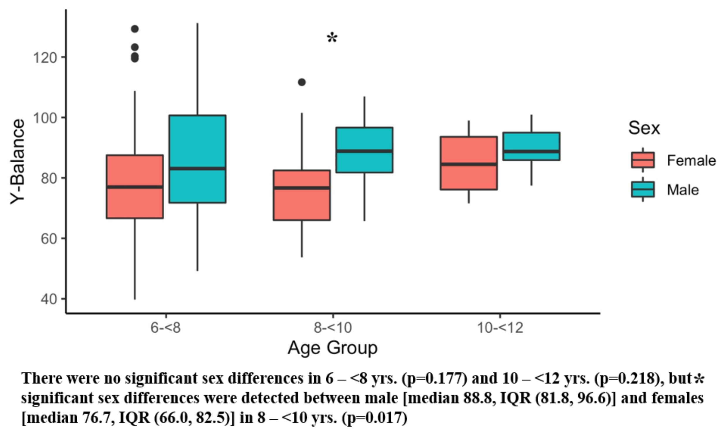Ijerph 20 02552 g002