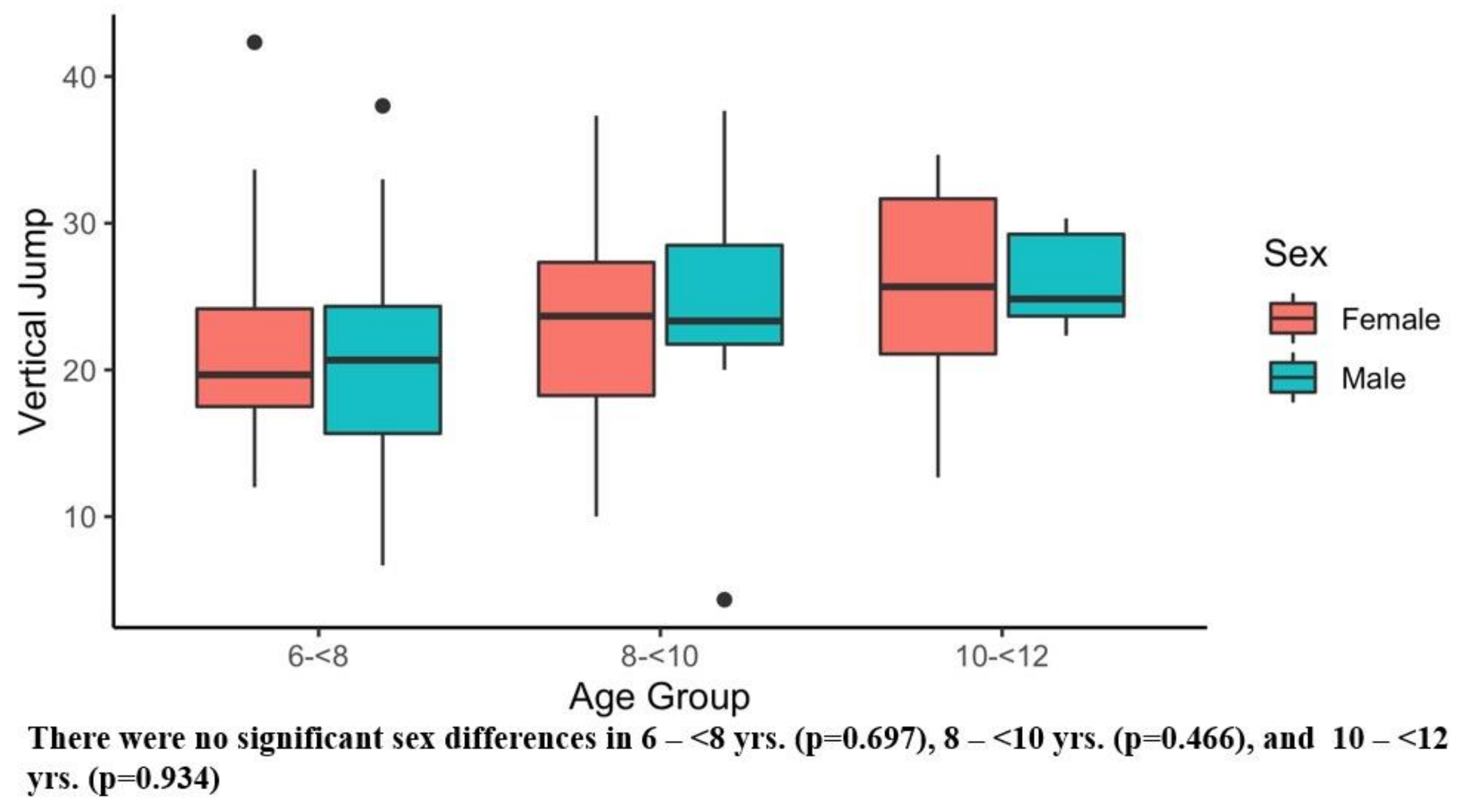 Ijerph 20 02552 g003
