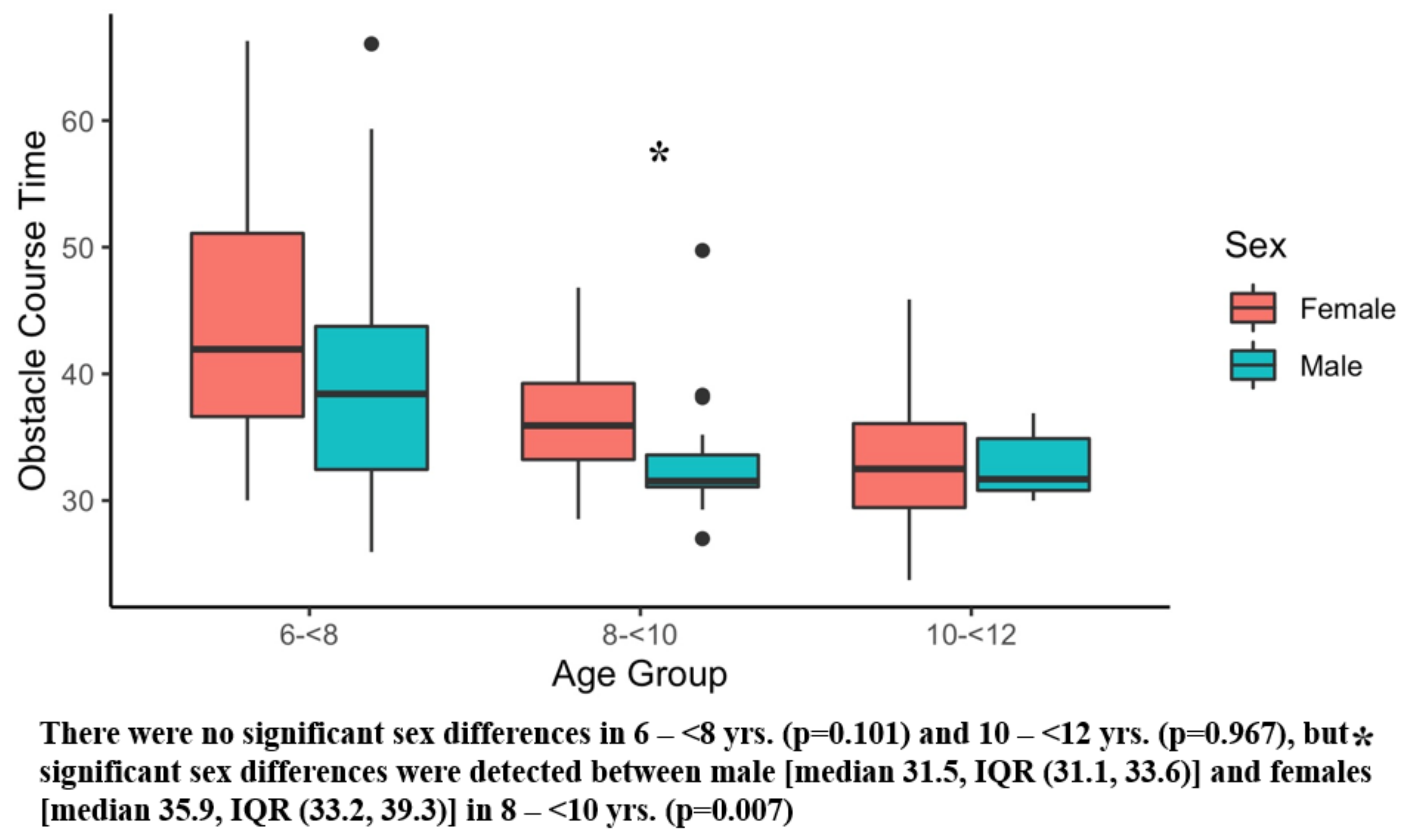 Ijerph 20 02552 g005