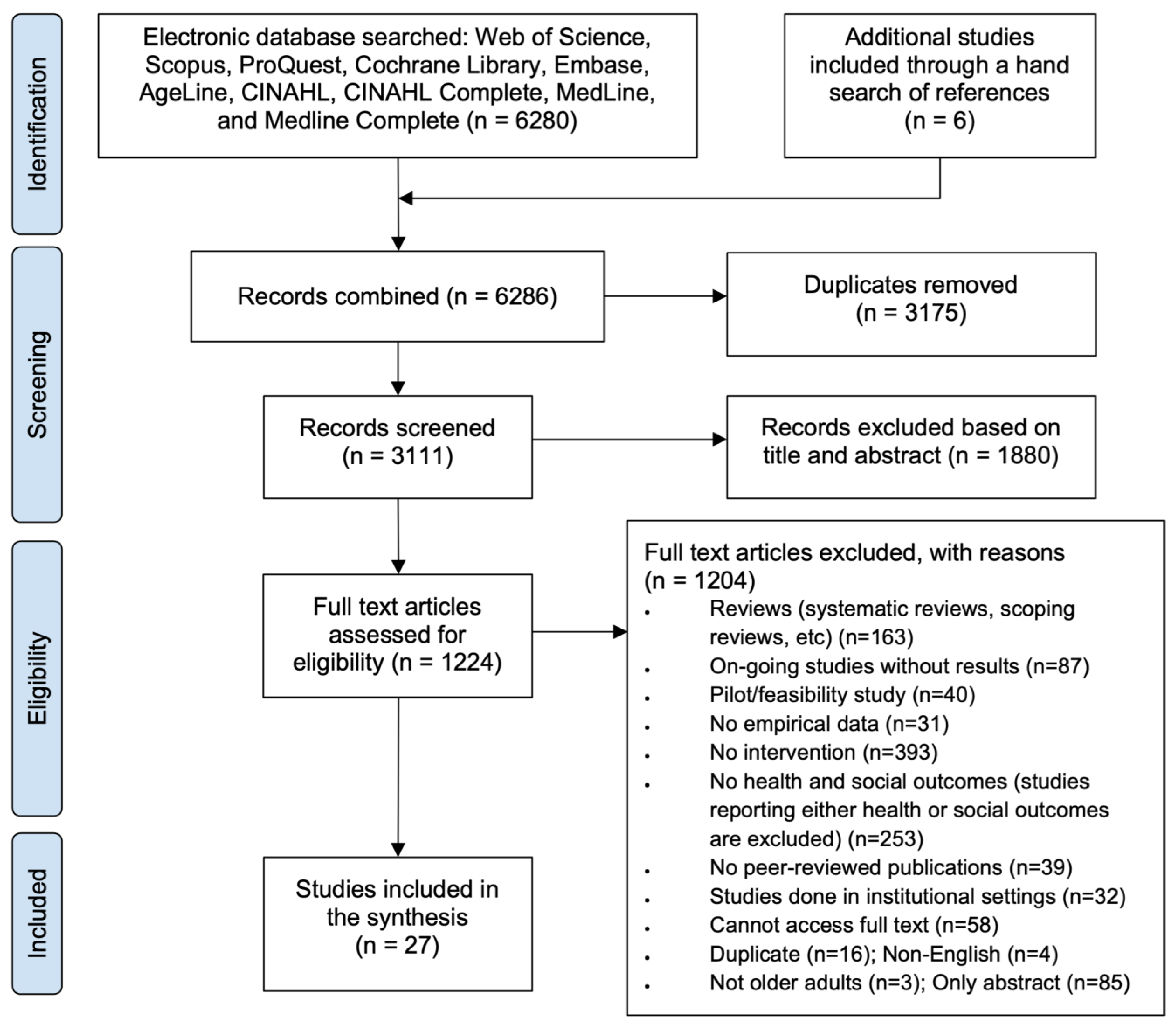 Ijerph 20 02554 g001