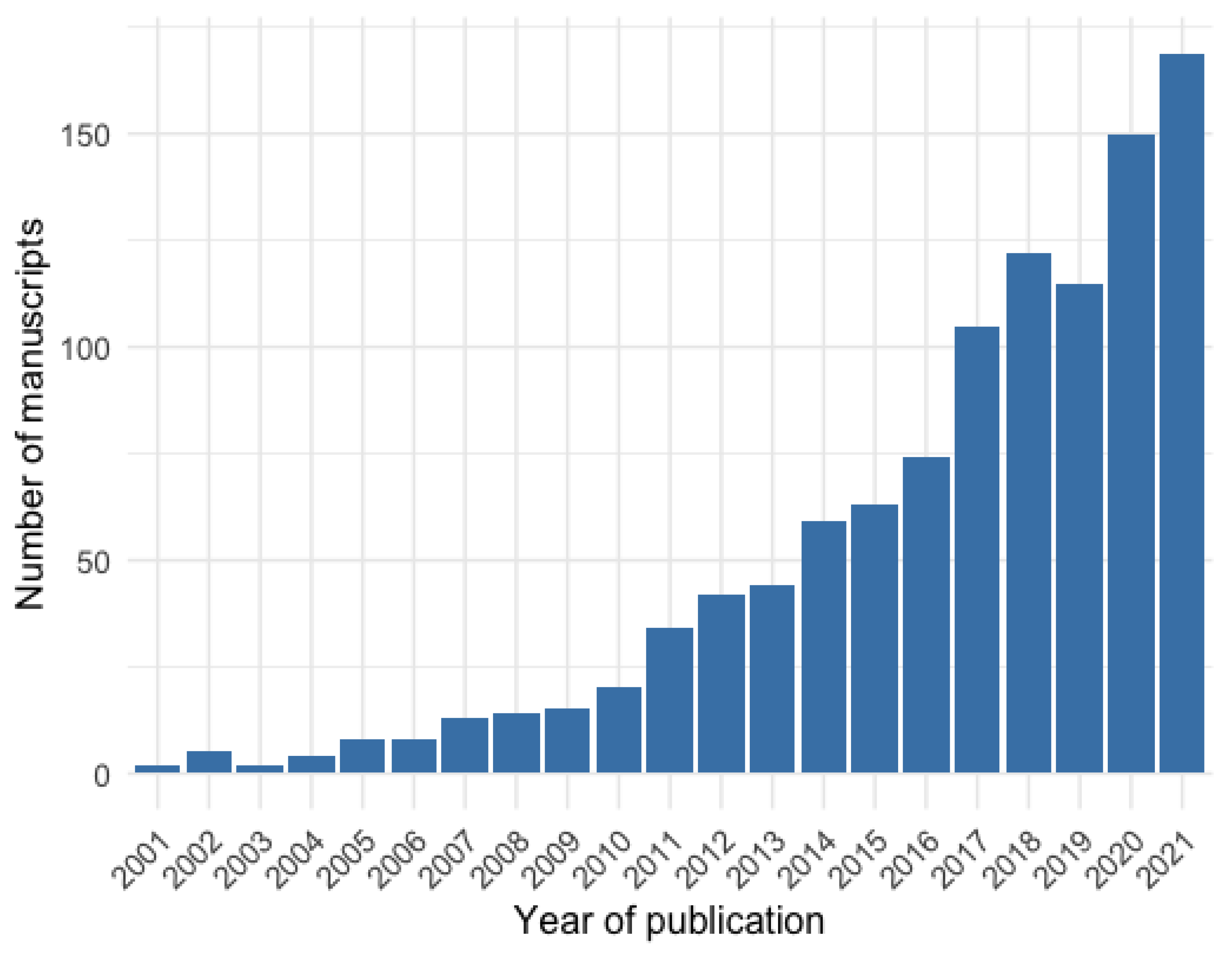 Ijerph 20 02554 g002