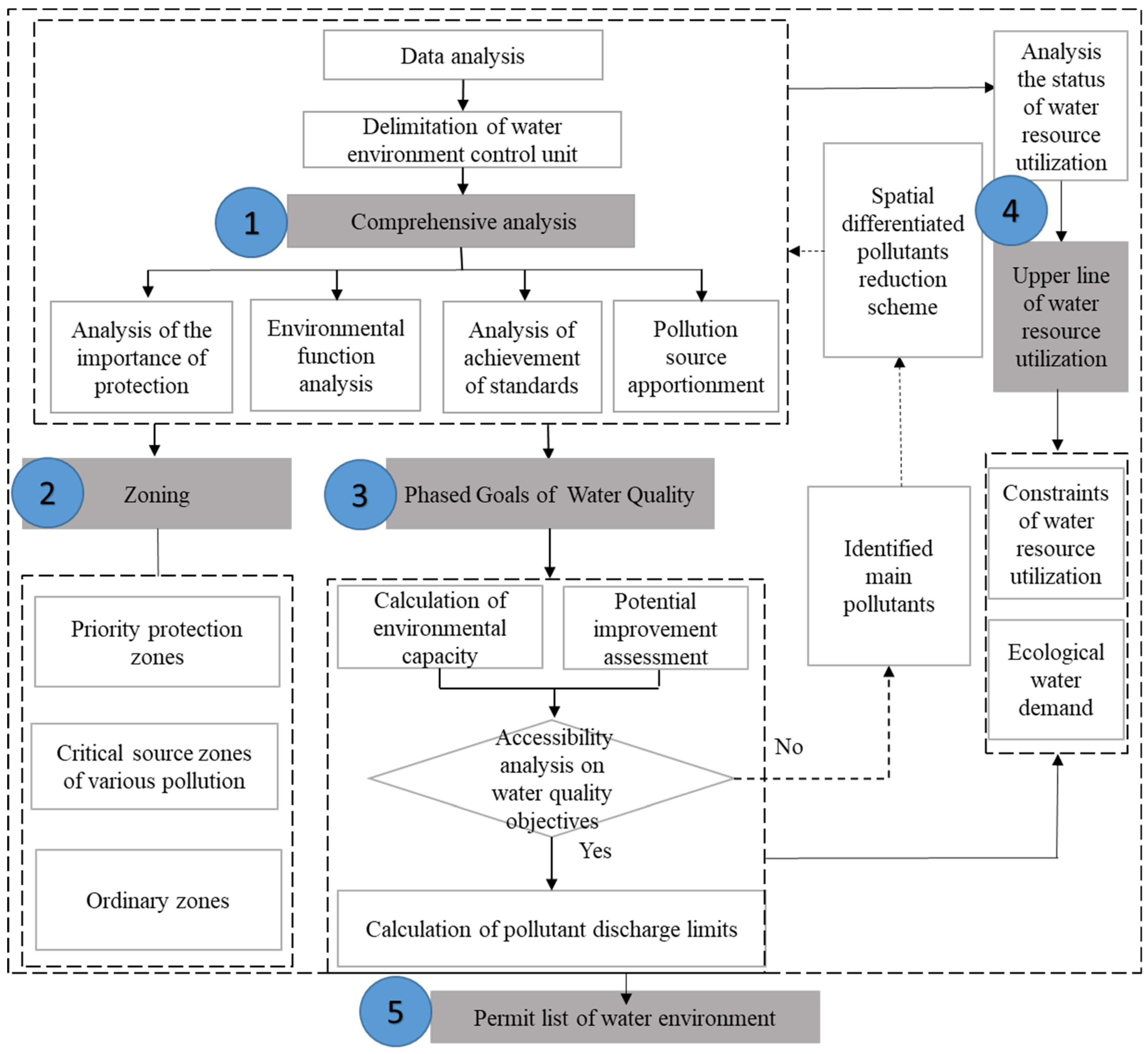 Ijerph 20 02556 g002