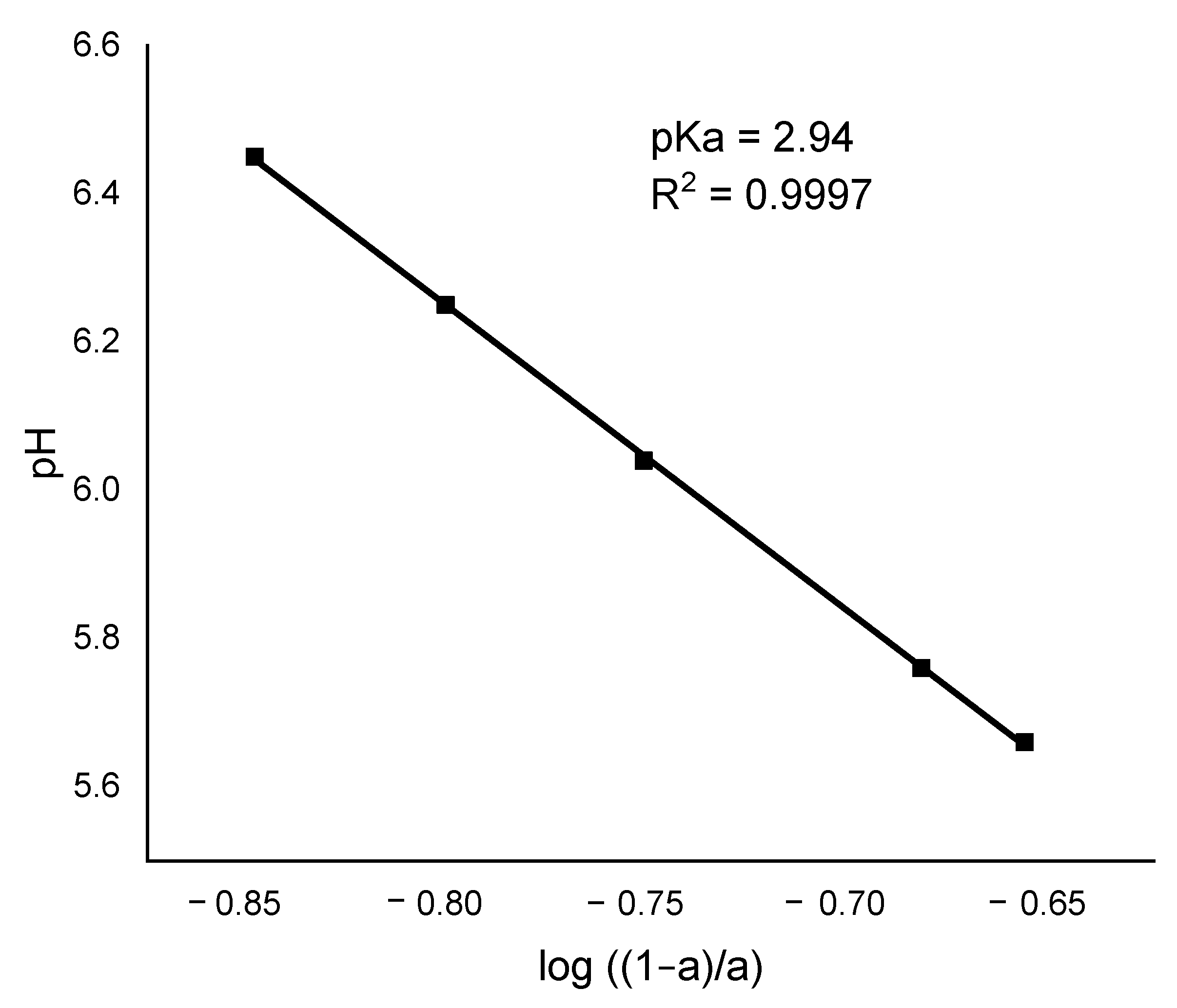 Ijerph 20 02559 g002