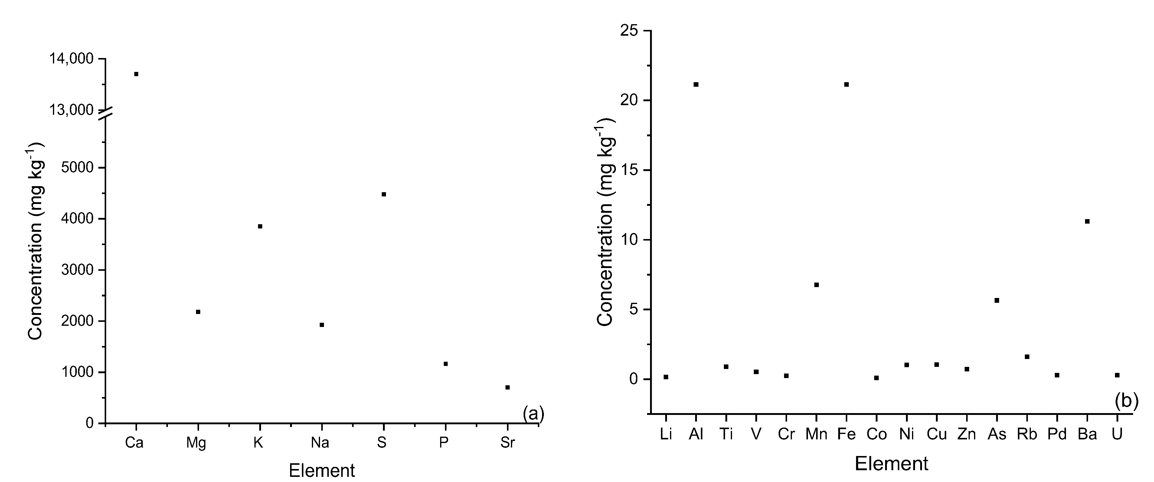 Ijerph 20 02559 g003