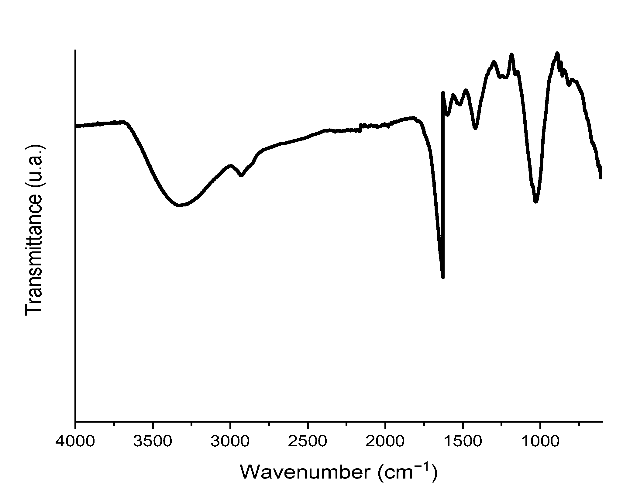 Ijerph 20 02559 g004
