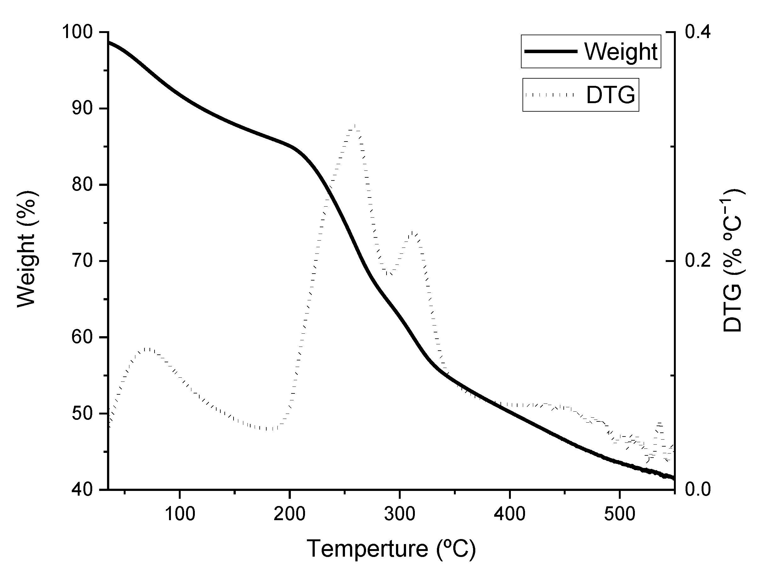 Ijerph 20 02559 g005
