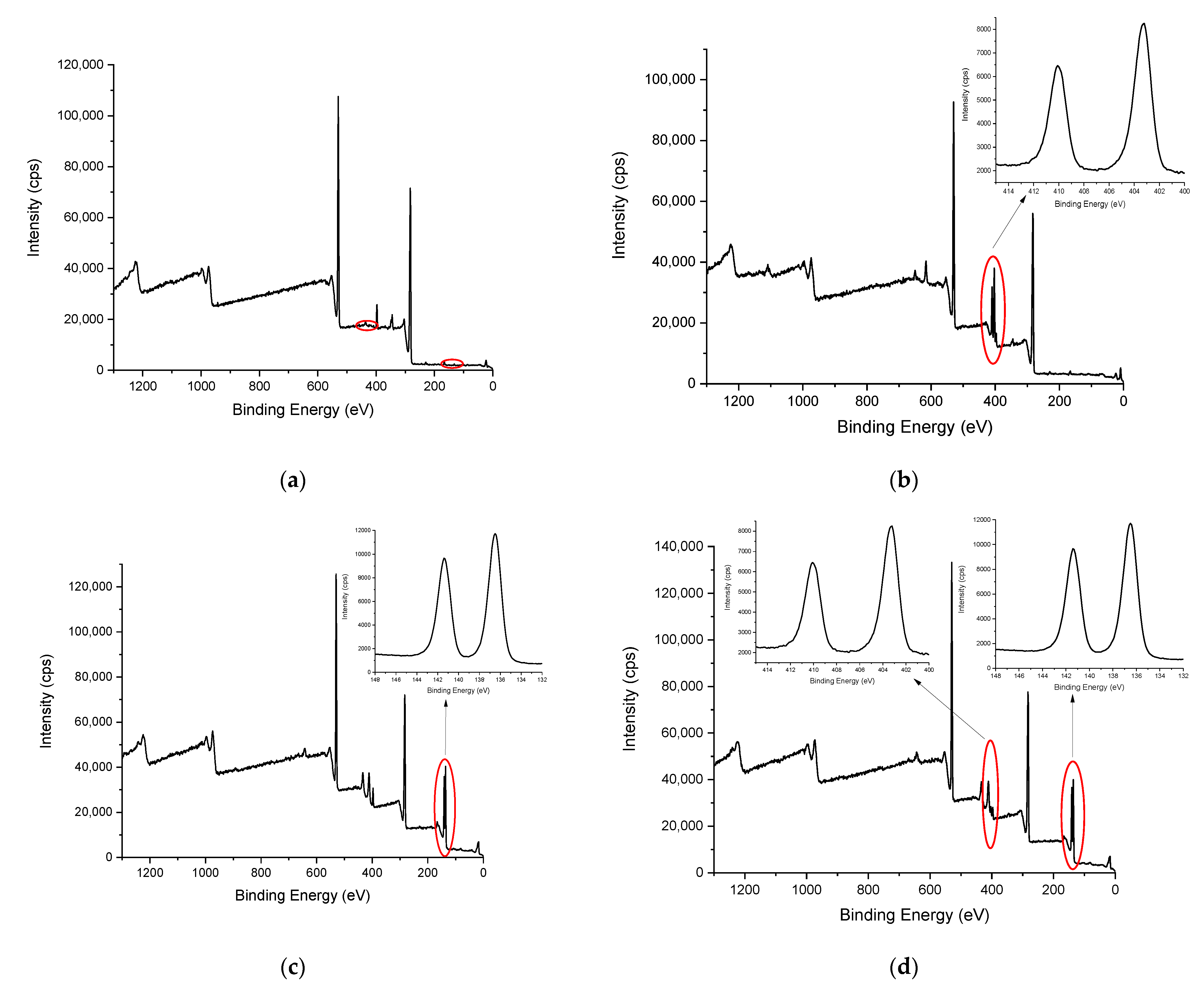 Ijerph 20 02559 g008