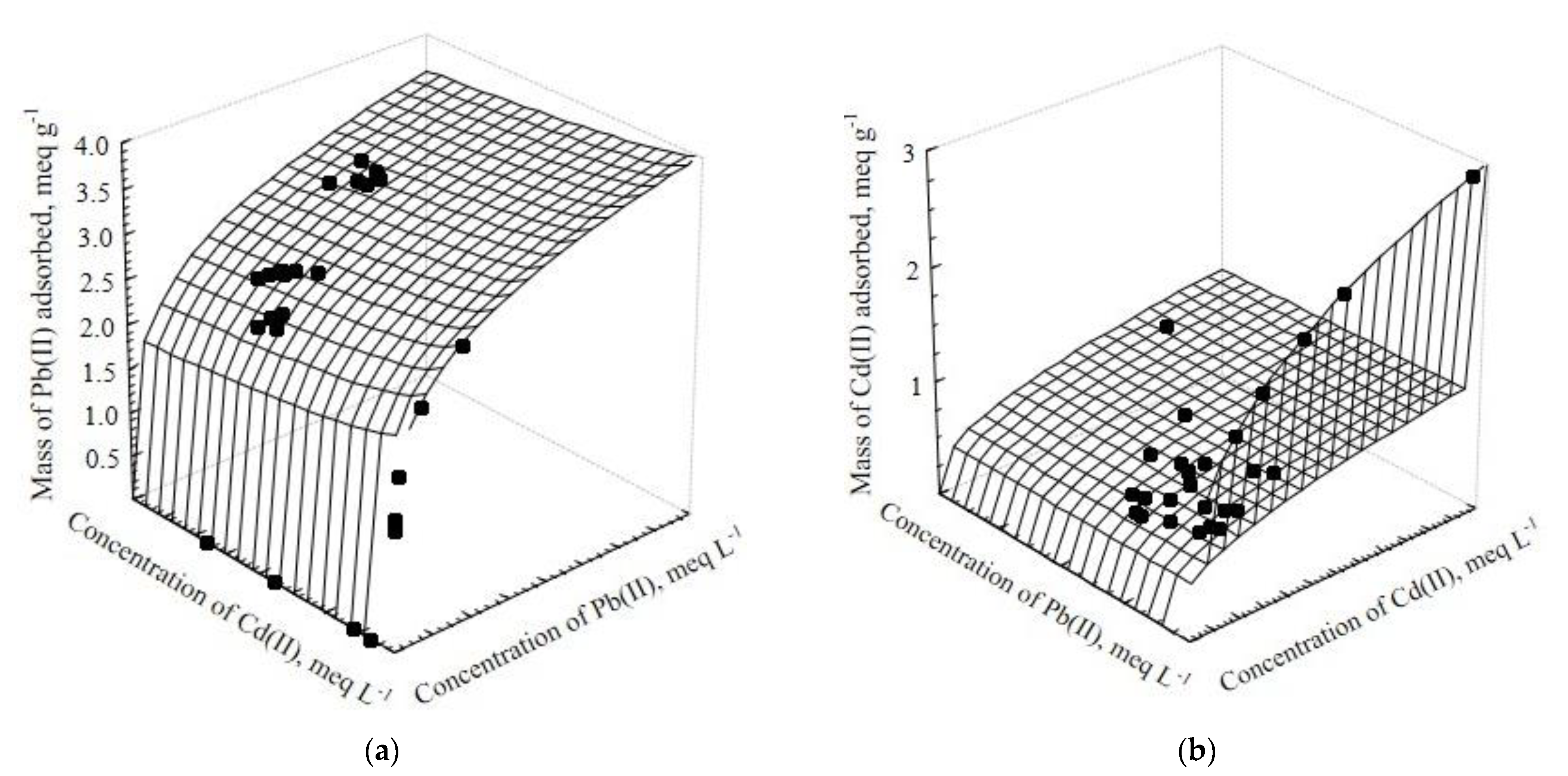 Ijerph 20 02559 g010