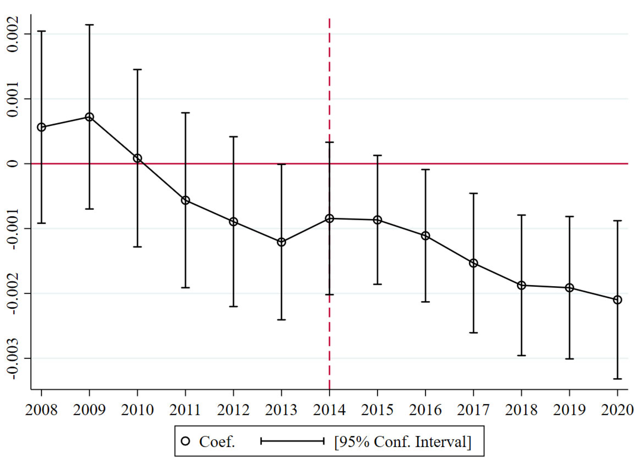 Ijerph 20 02560 g002