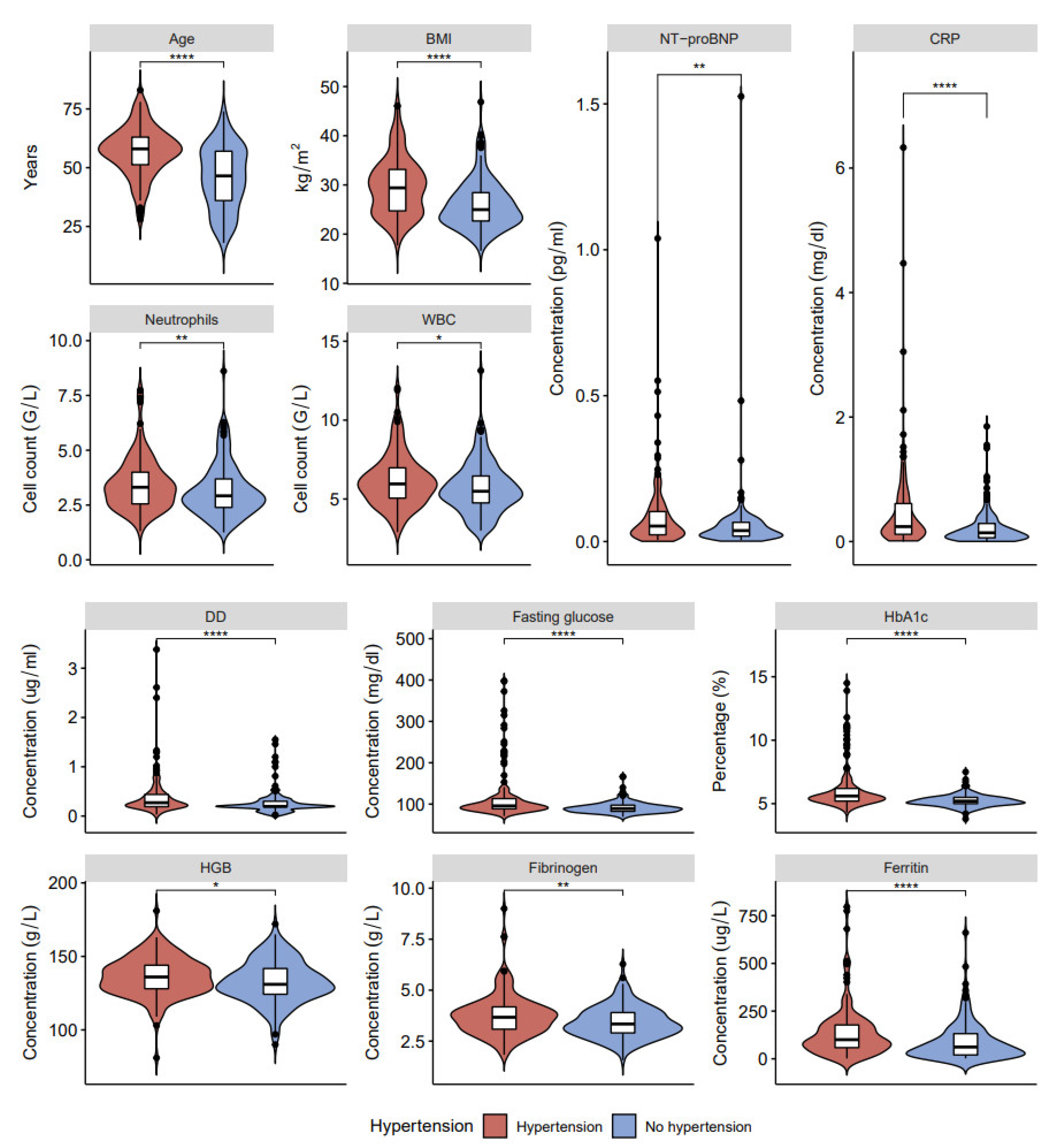 Ijerph 20 02567 g003 Ijerph 20 02567 g003