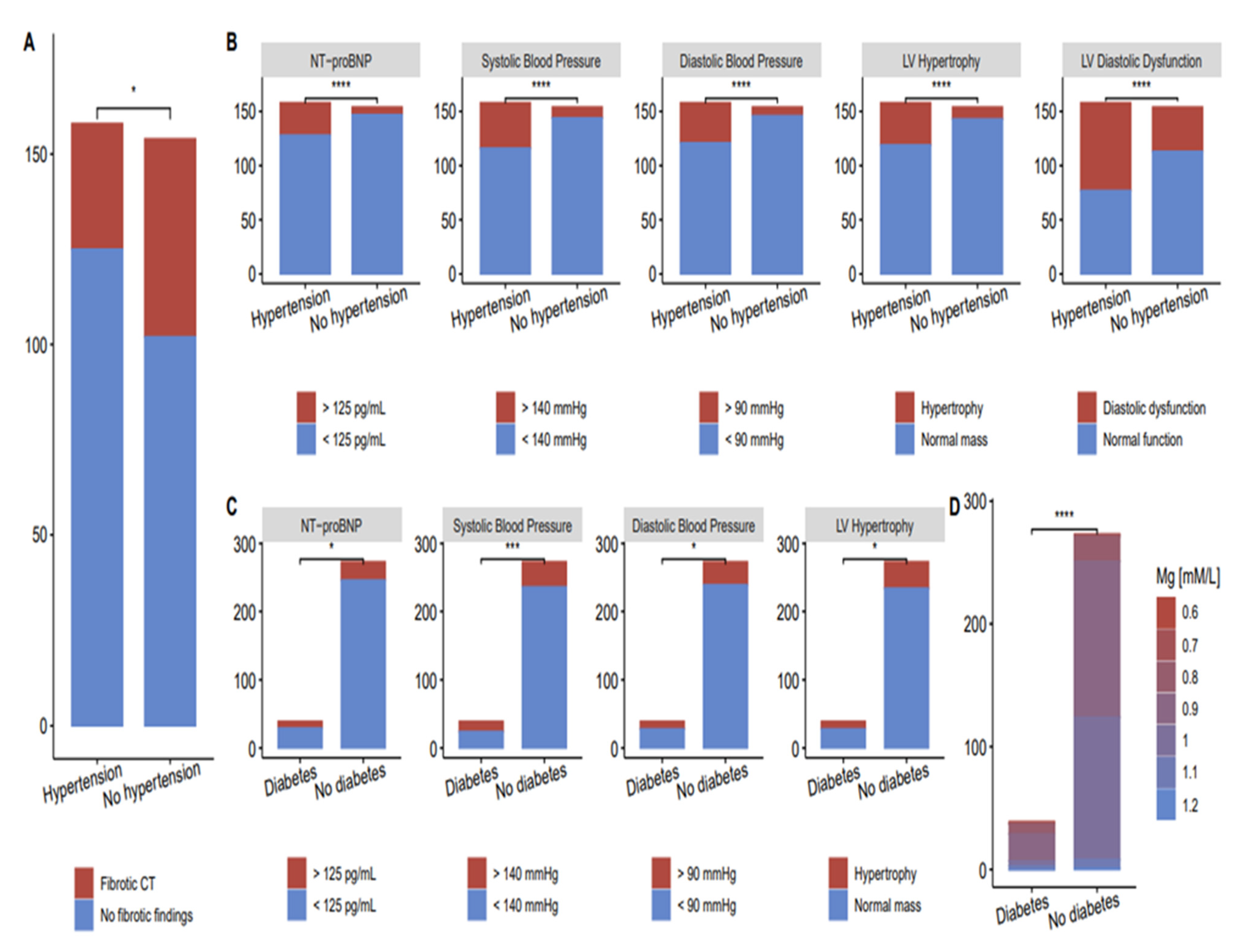 Ijerph 20 02567 g005 Ijerph 20 02567 g005