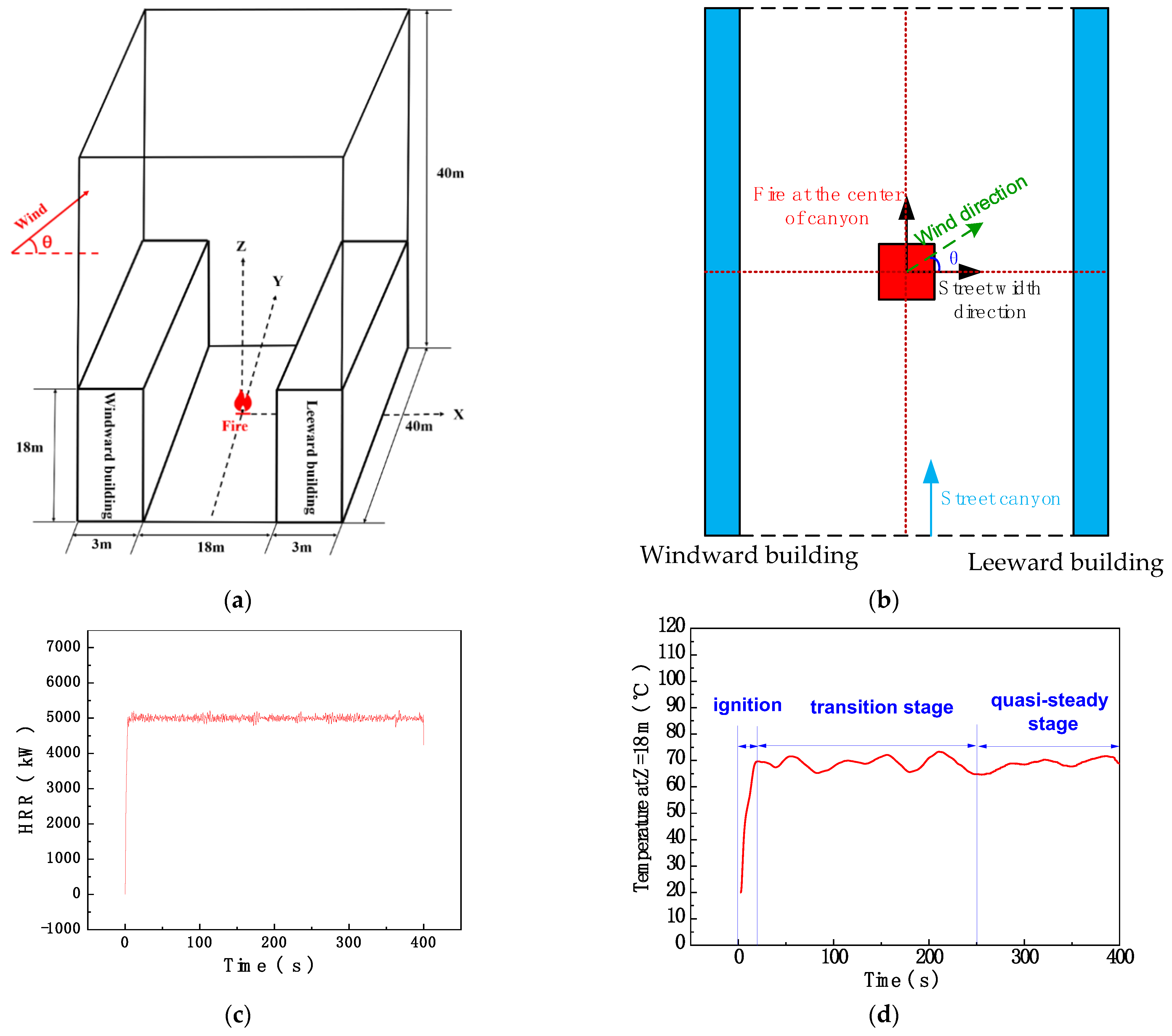 Ijerph 20 02568 g001 Ijerph 20 02568 g001