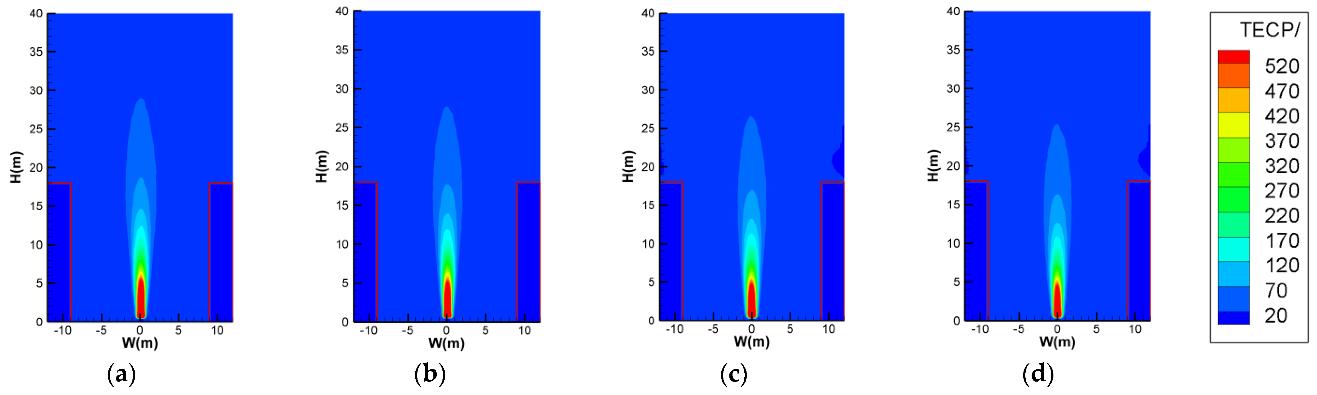 Ijerph 20 02568 g002a Ijerph 20 02568 g002a