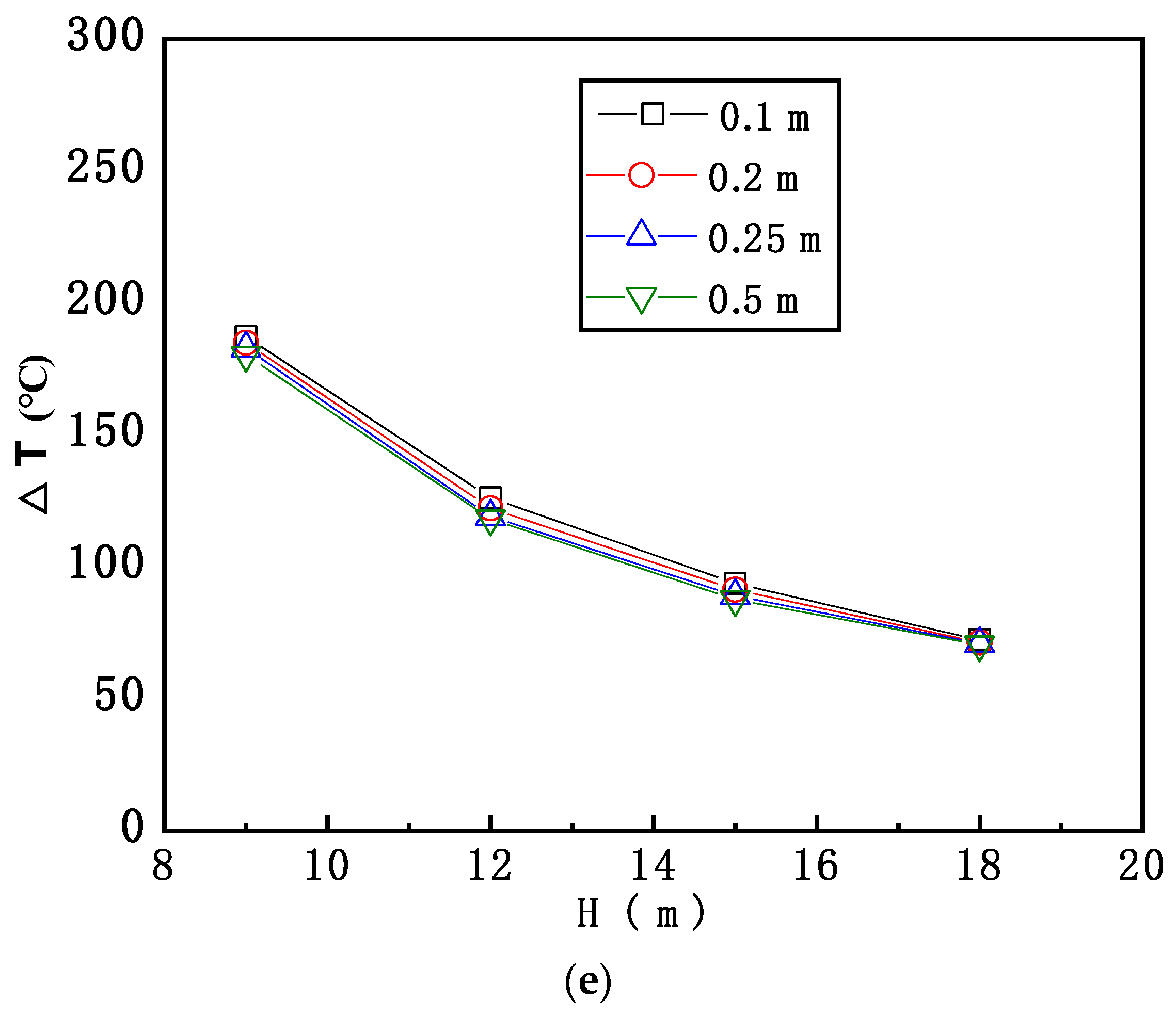 Ijerph 20 02568 g002b Ijerph 20 02568 g002b