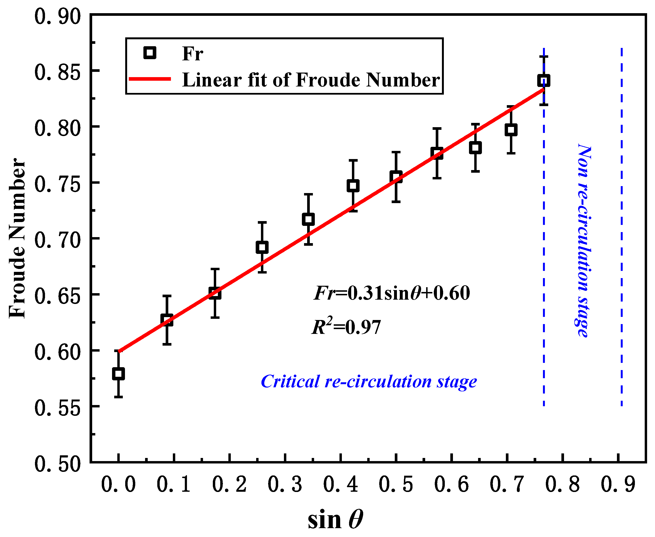 Ijerph 20 02568 g007 Ijerph 20 02568 g007