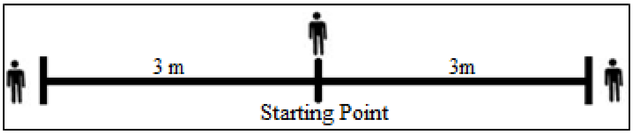 Ijerph 20 02570 g001