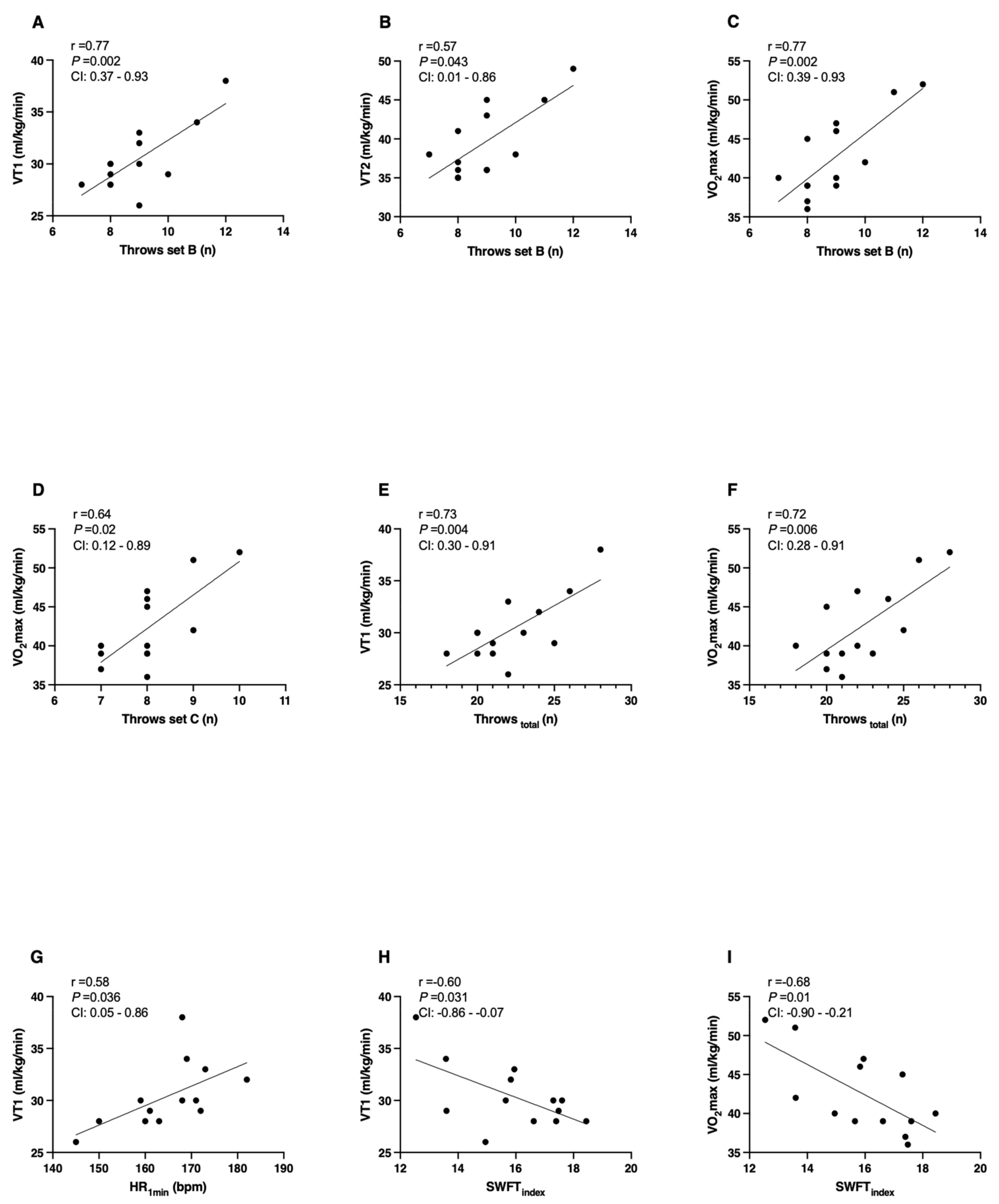 Ijerph 20 02570 g002