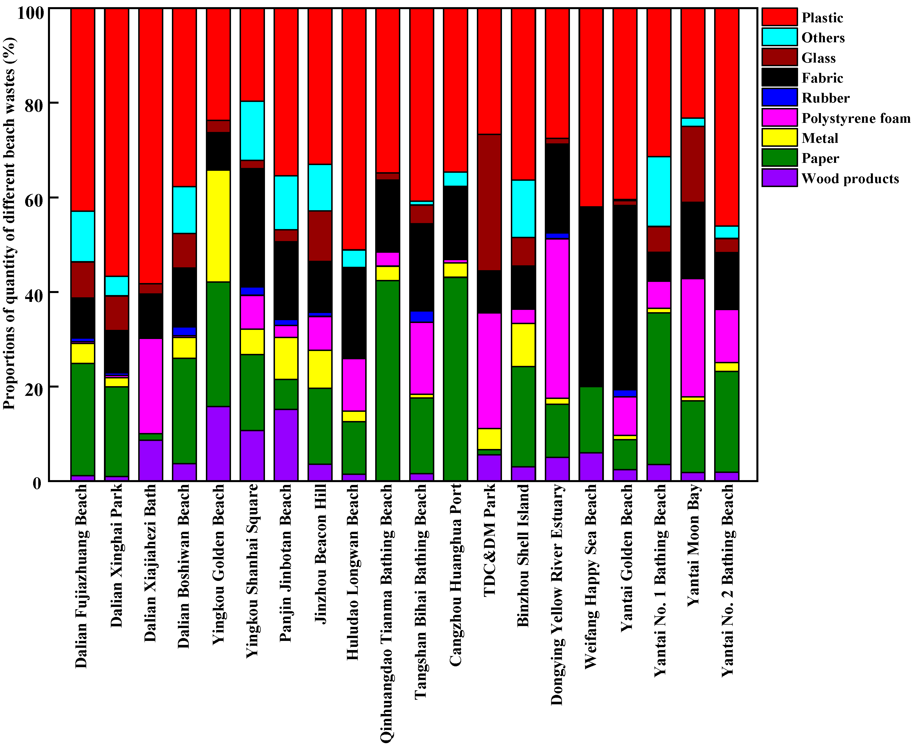 Ijerph 20 02573 g003