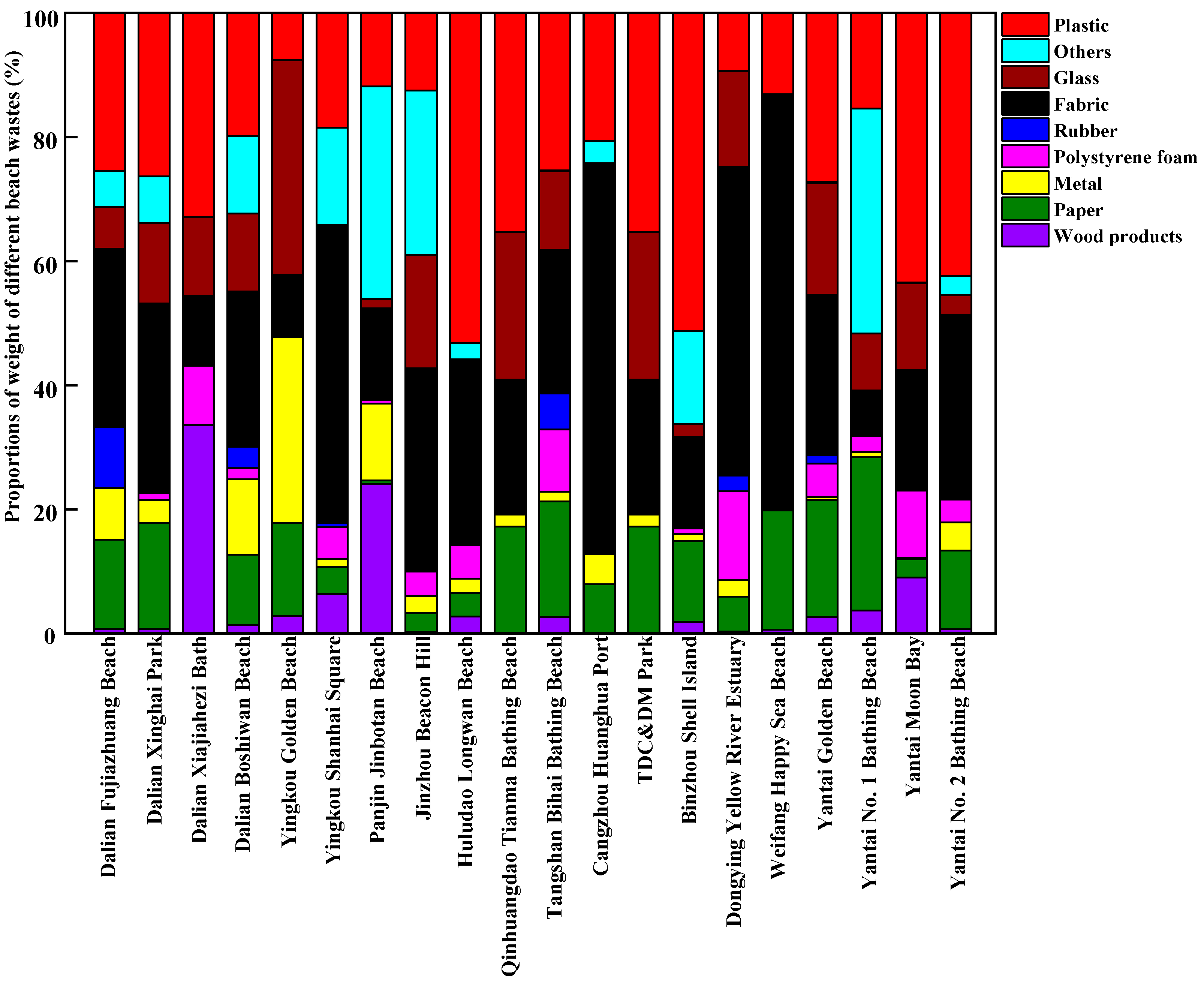 Ijerph 20 02573 g004