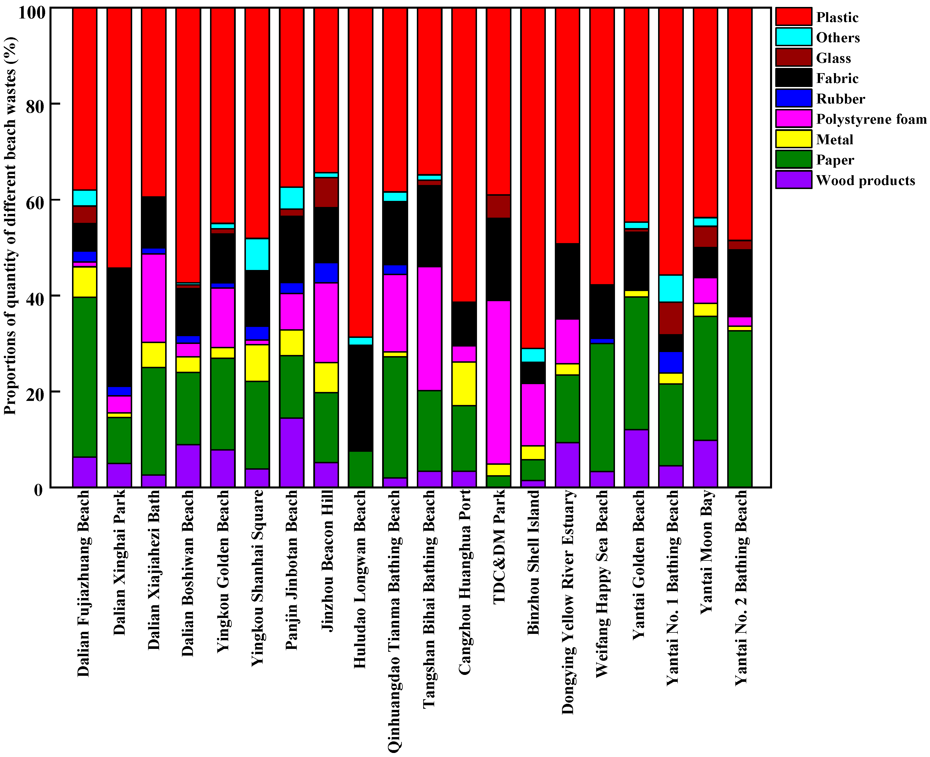 Ijerph 20 02573 g005