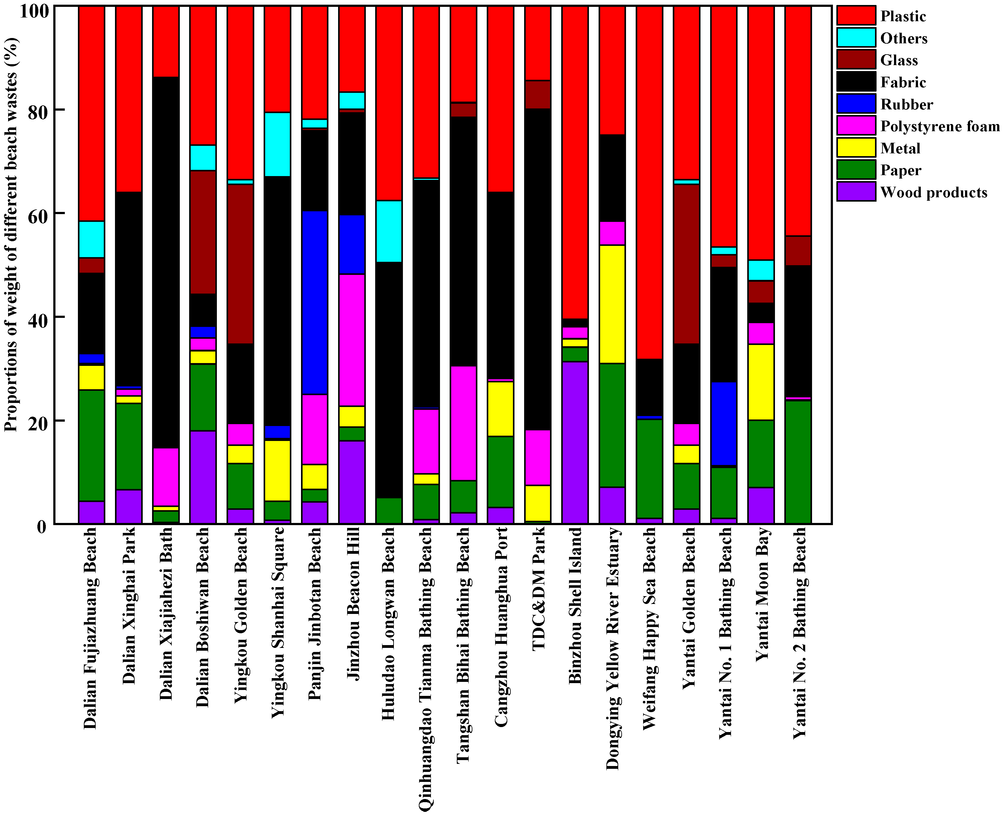 Ijerph 20 02573 g006