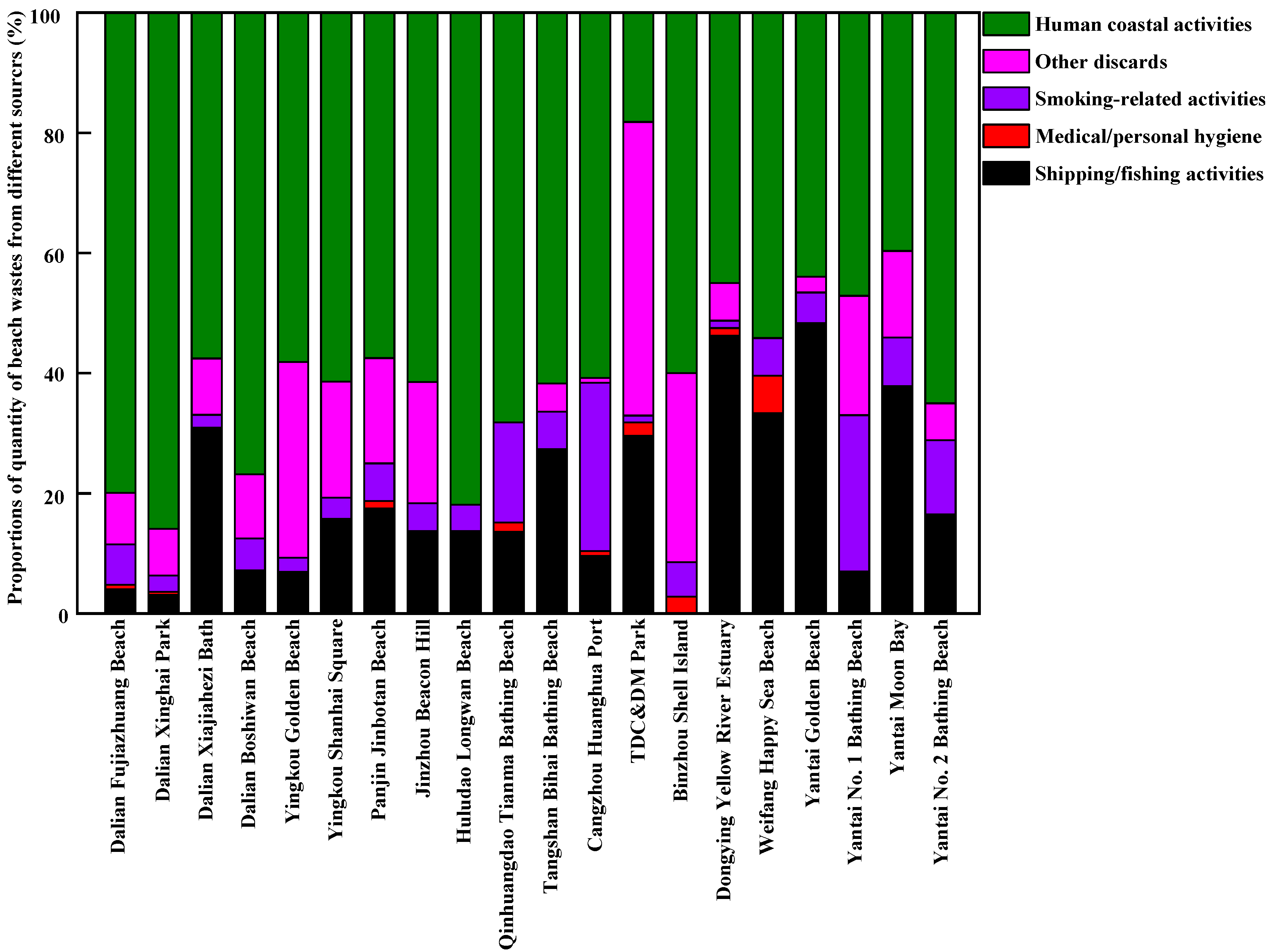 Ijerph 20 02573 g007