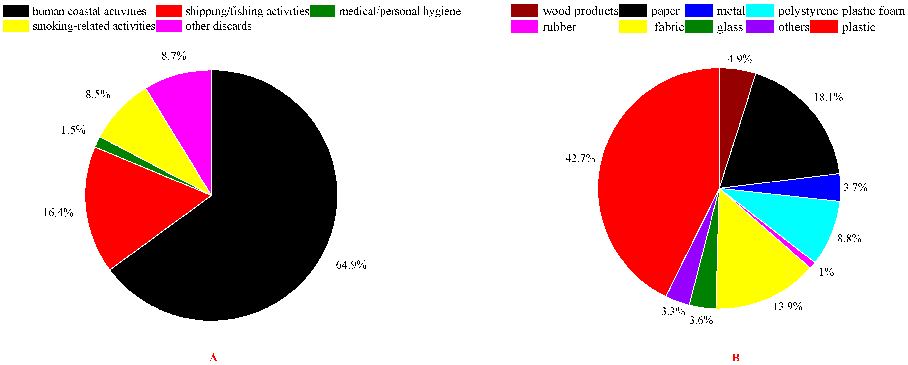 Ijerph 20 02573 g011