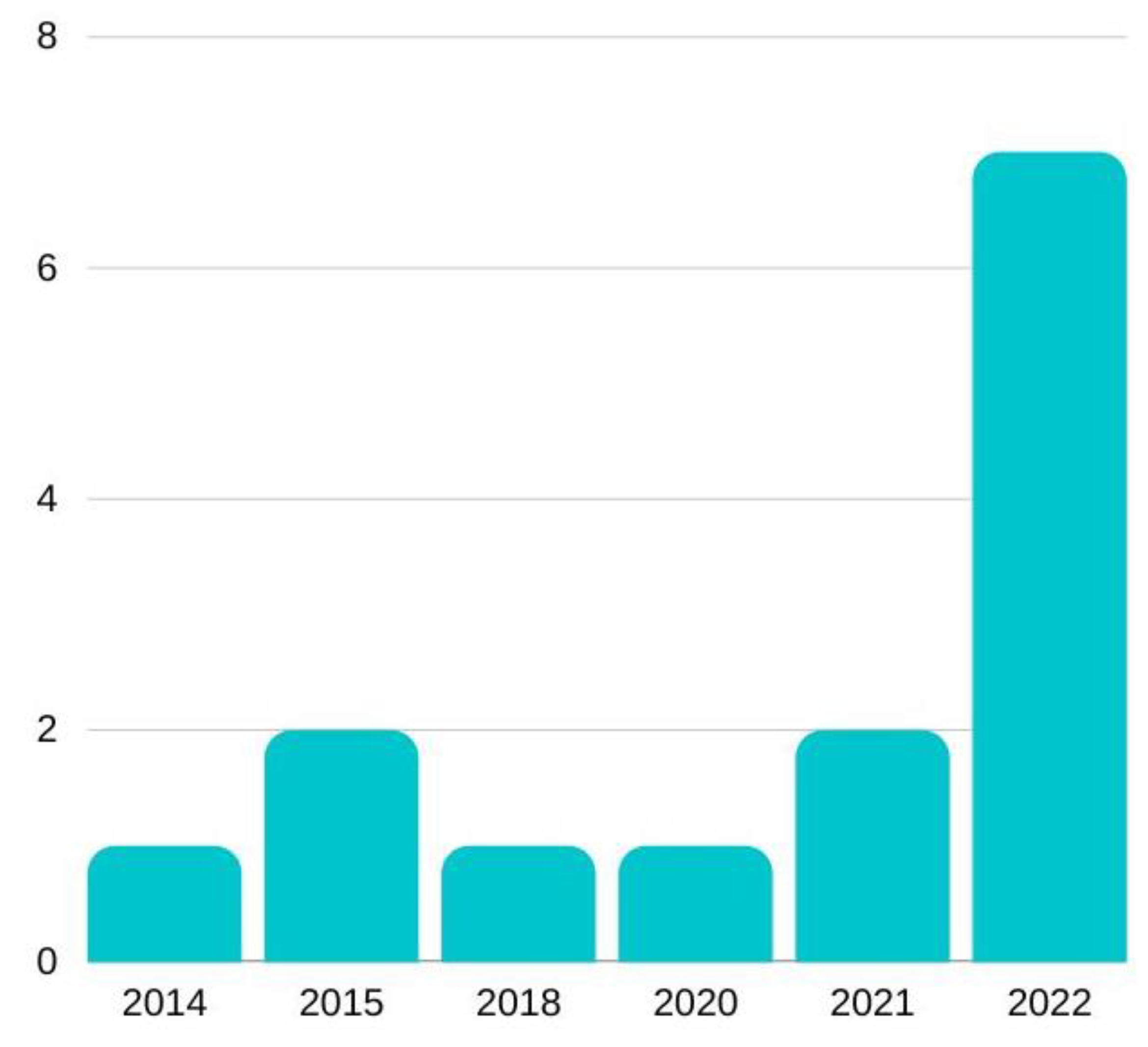 Ijerph 20 02576 g002