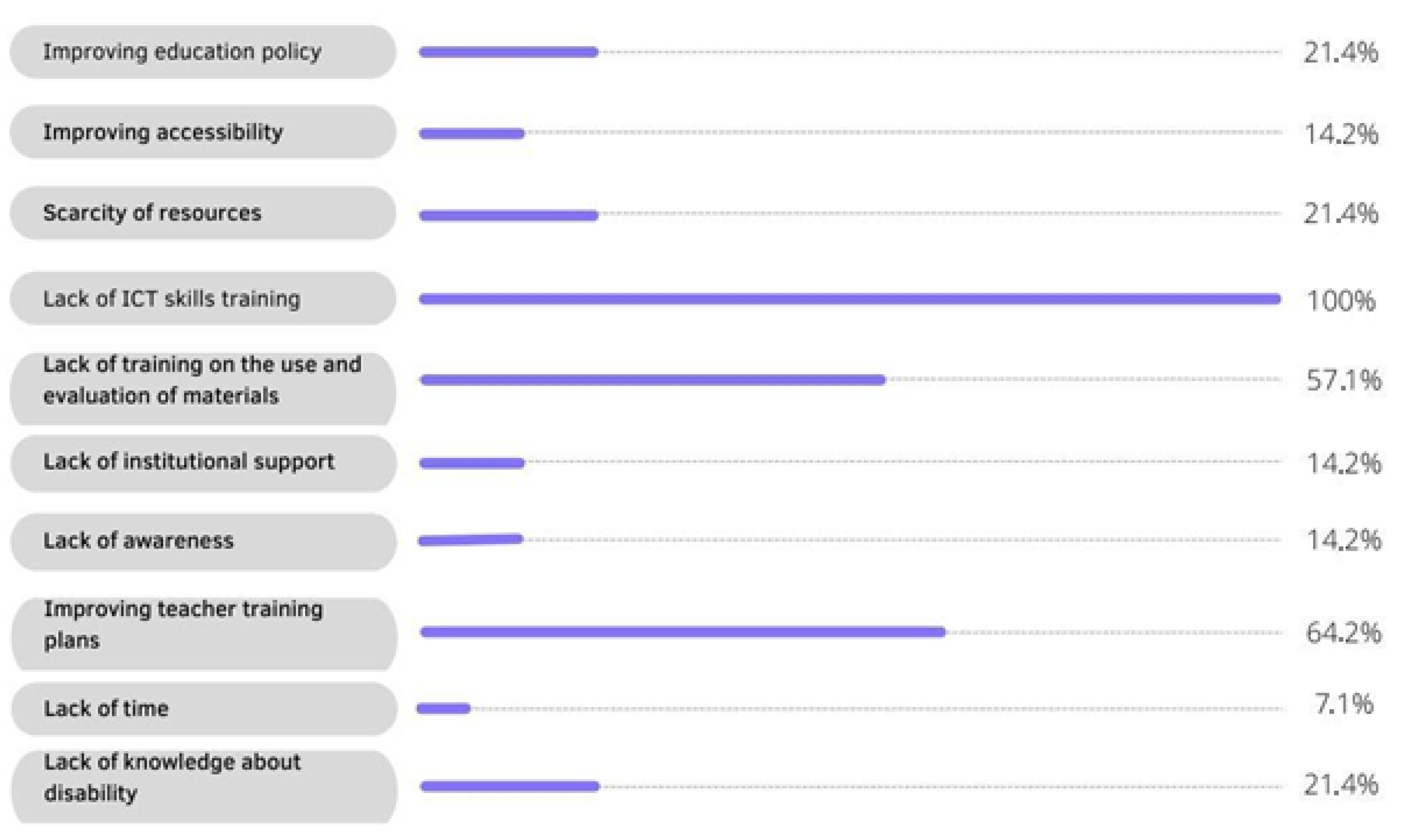 Ijerph 20 02576 g004