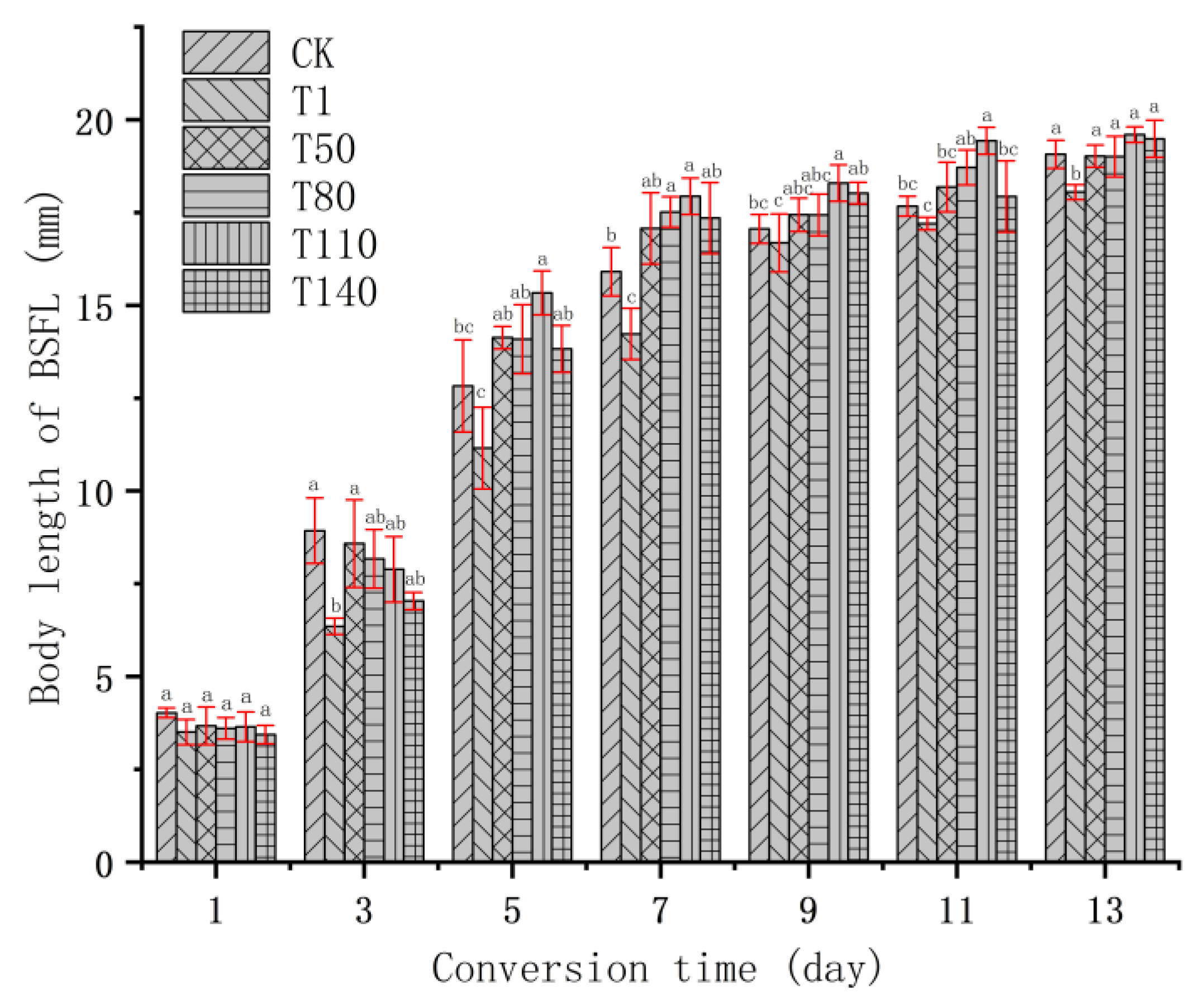 Ijerph 20 02577 g001