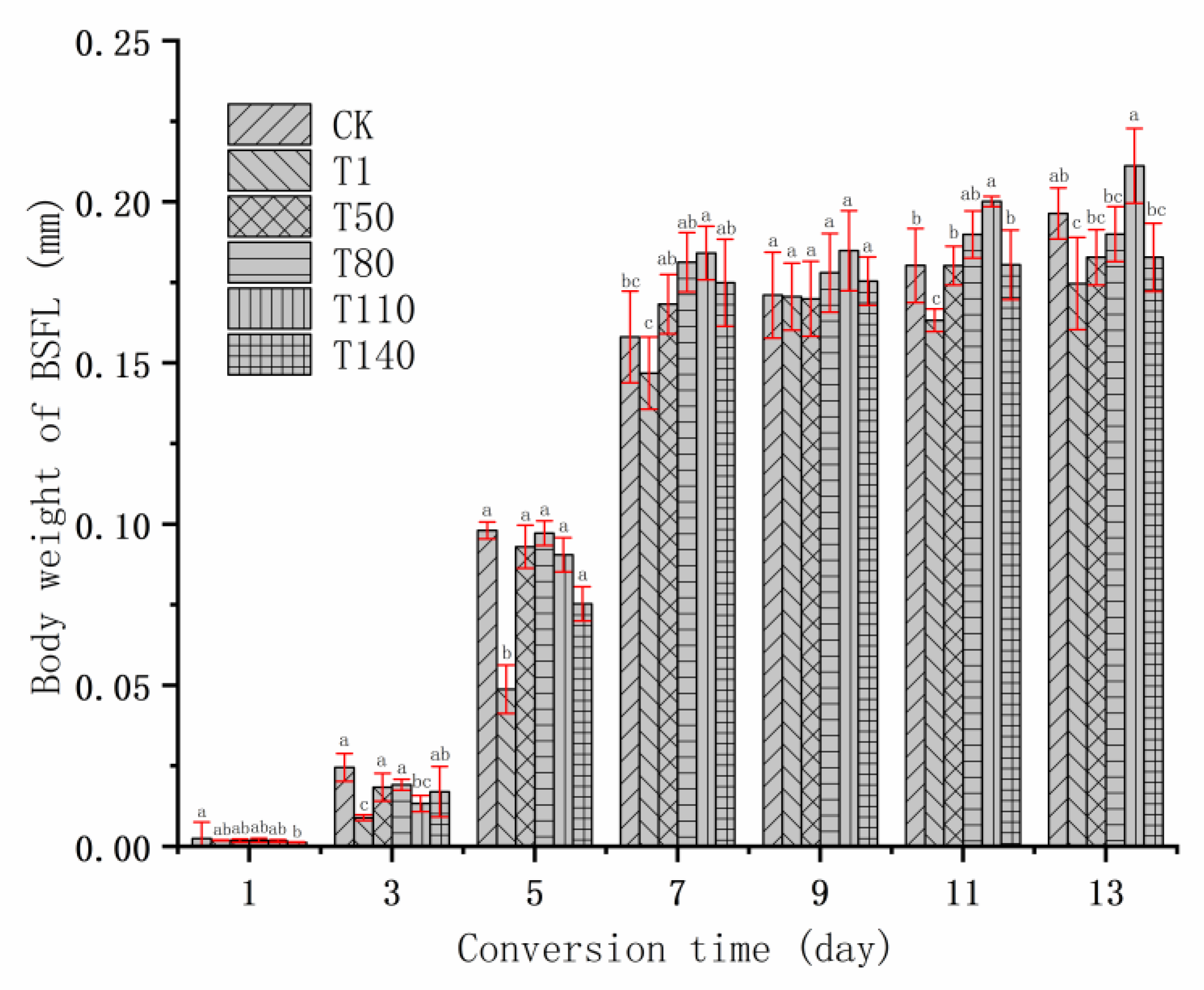 Ijerph 20 02577 g003