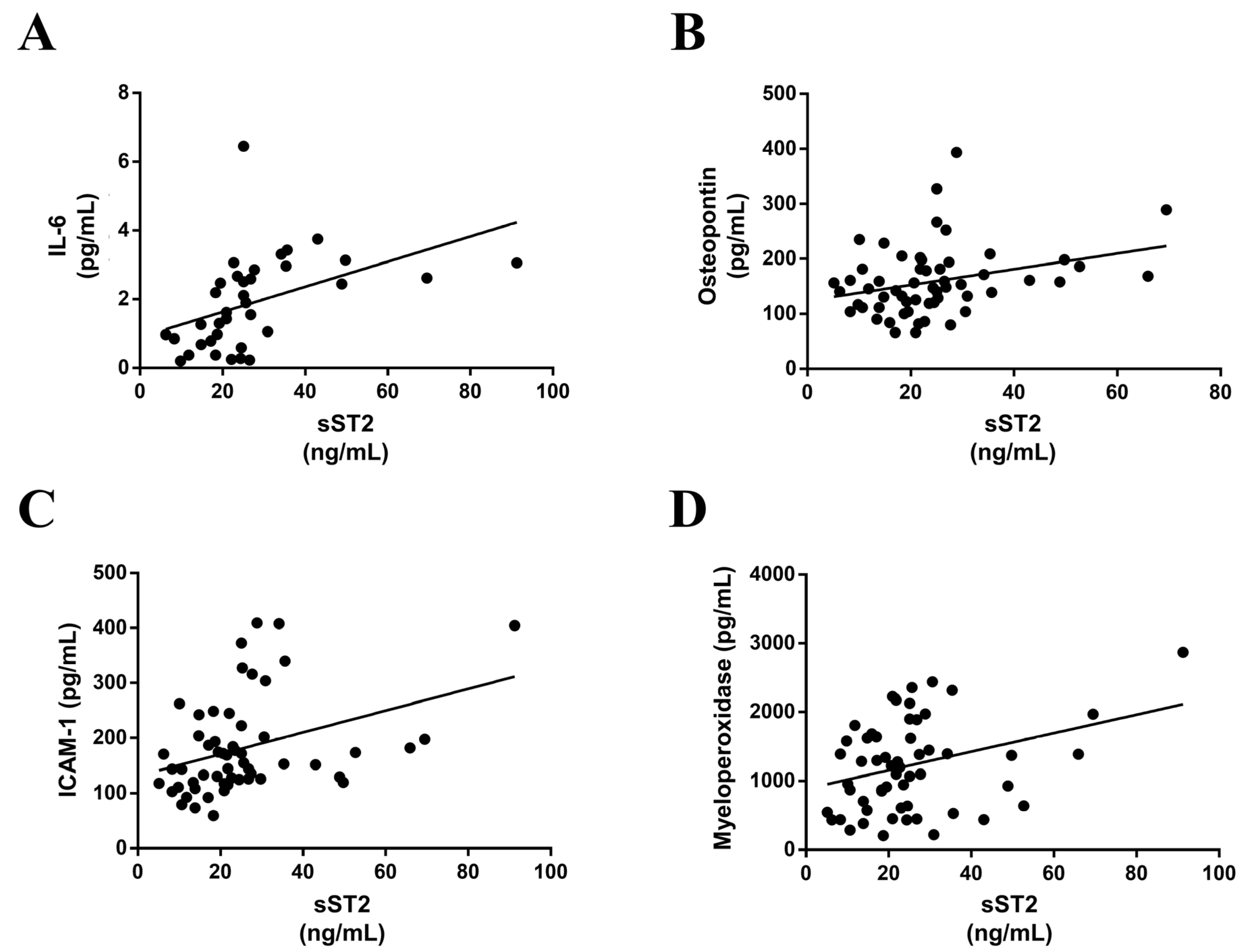 Ijerph 20 02579 g002