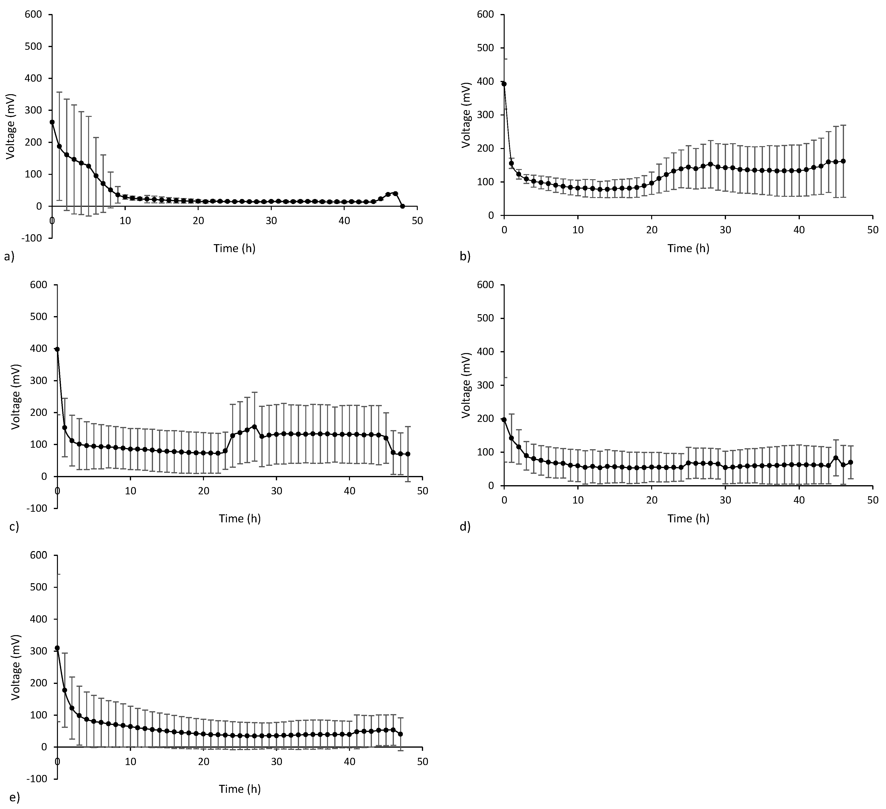 Ijerph 20 02580 g002 Ijerph 20 02580 g002
