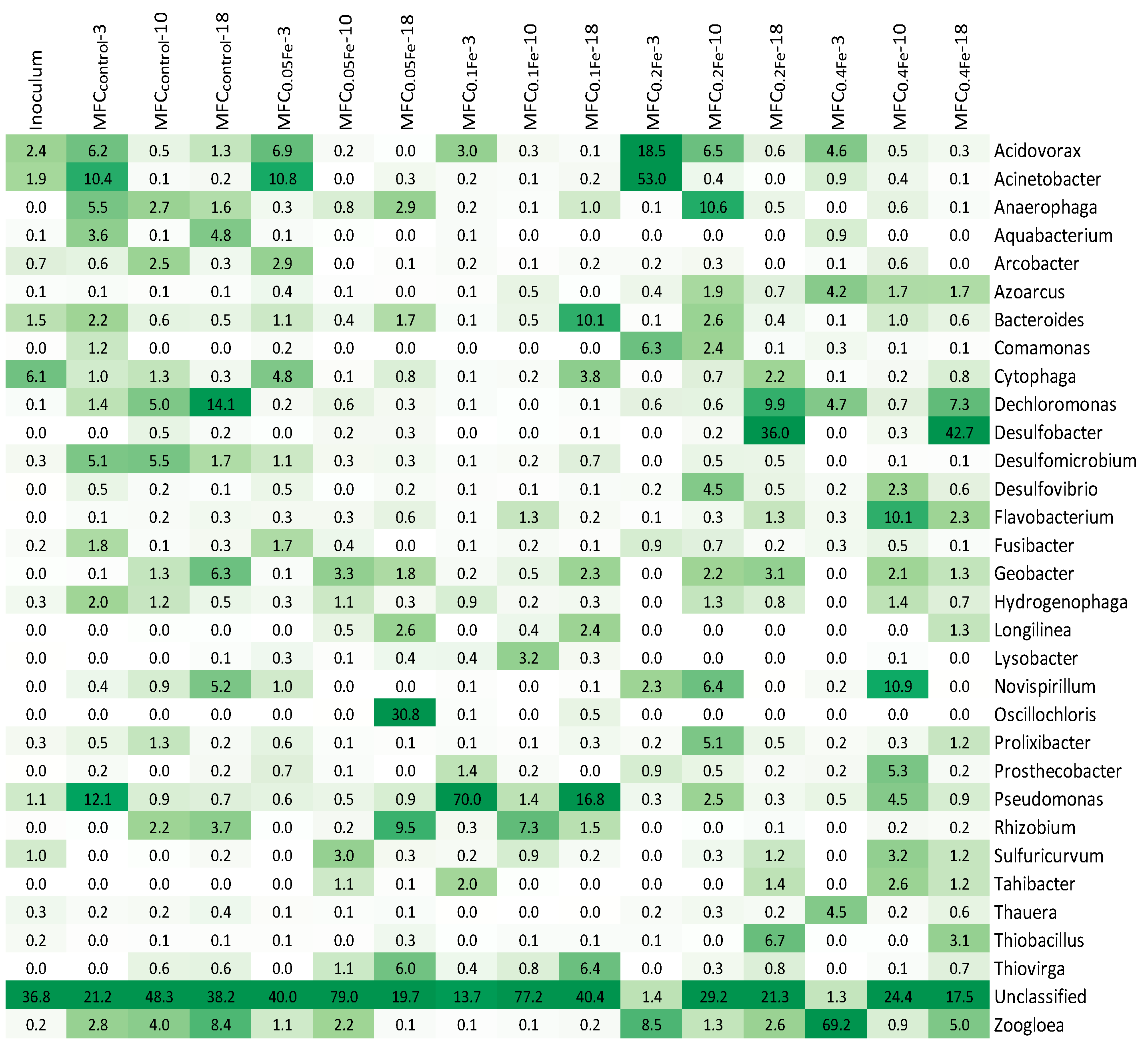 Ijerph 20 02580 g007 Ijerph 20 02580 g007