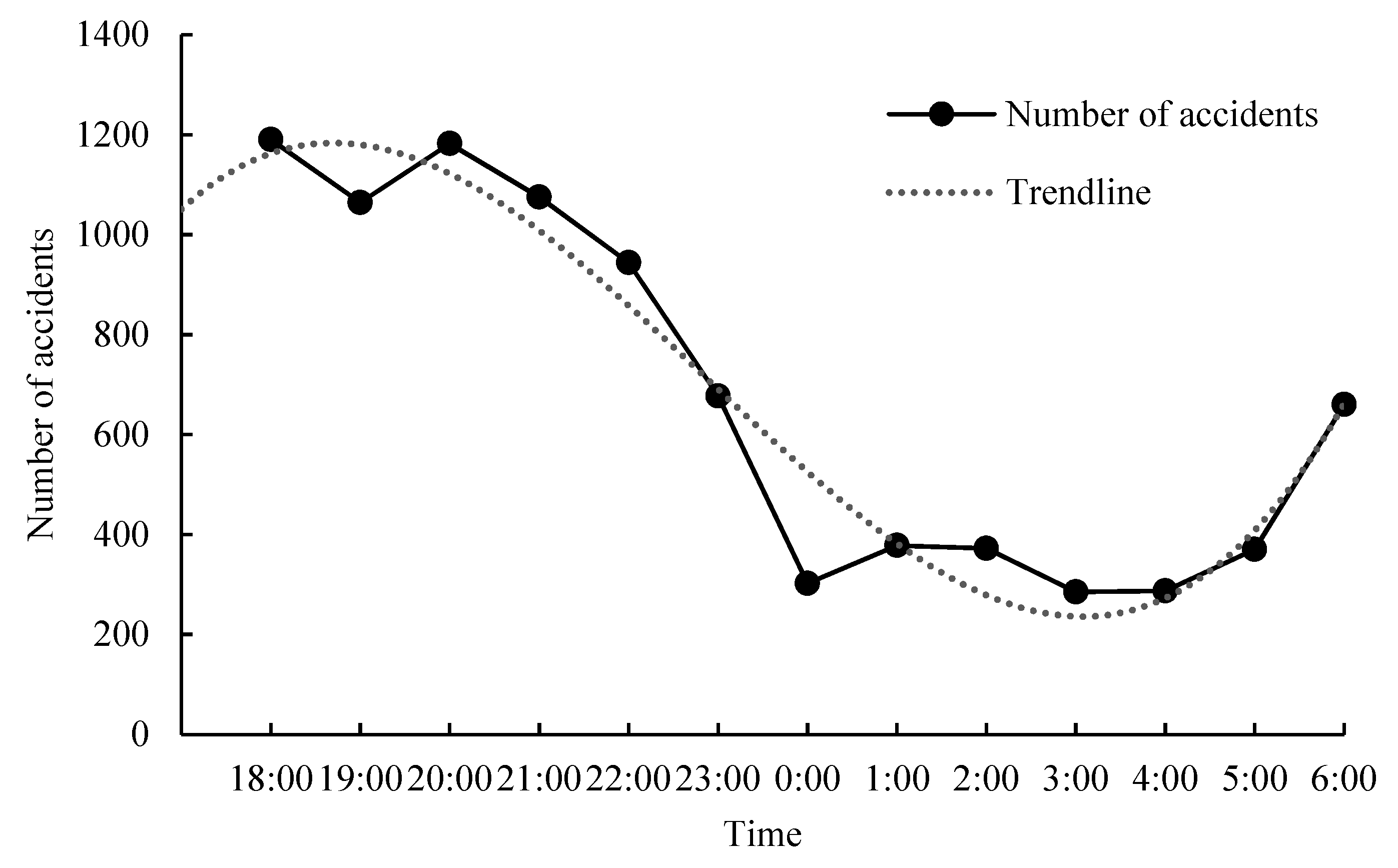 Ijerph 20 02584 g002